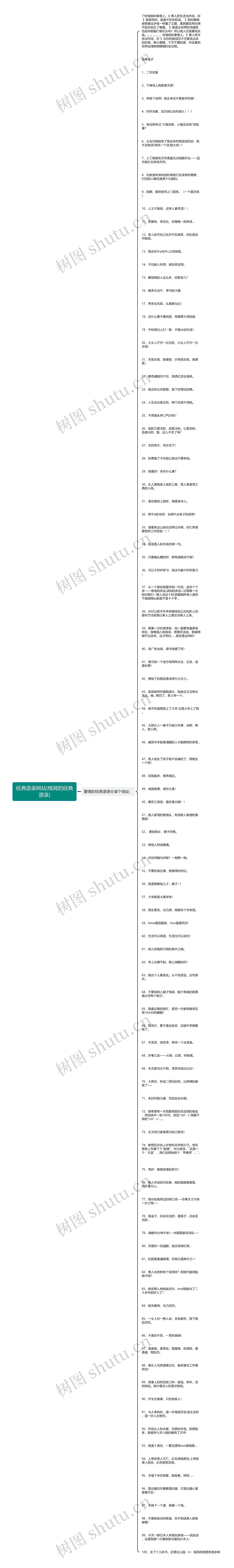 经典语录网站(格局的经典语录)思维导图