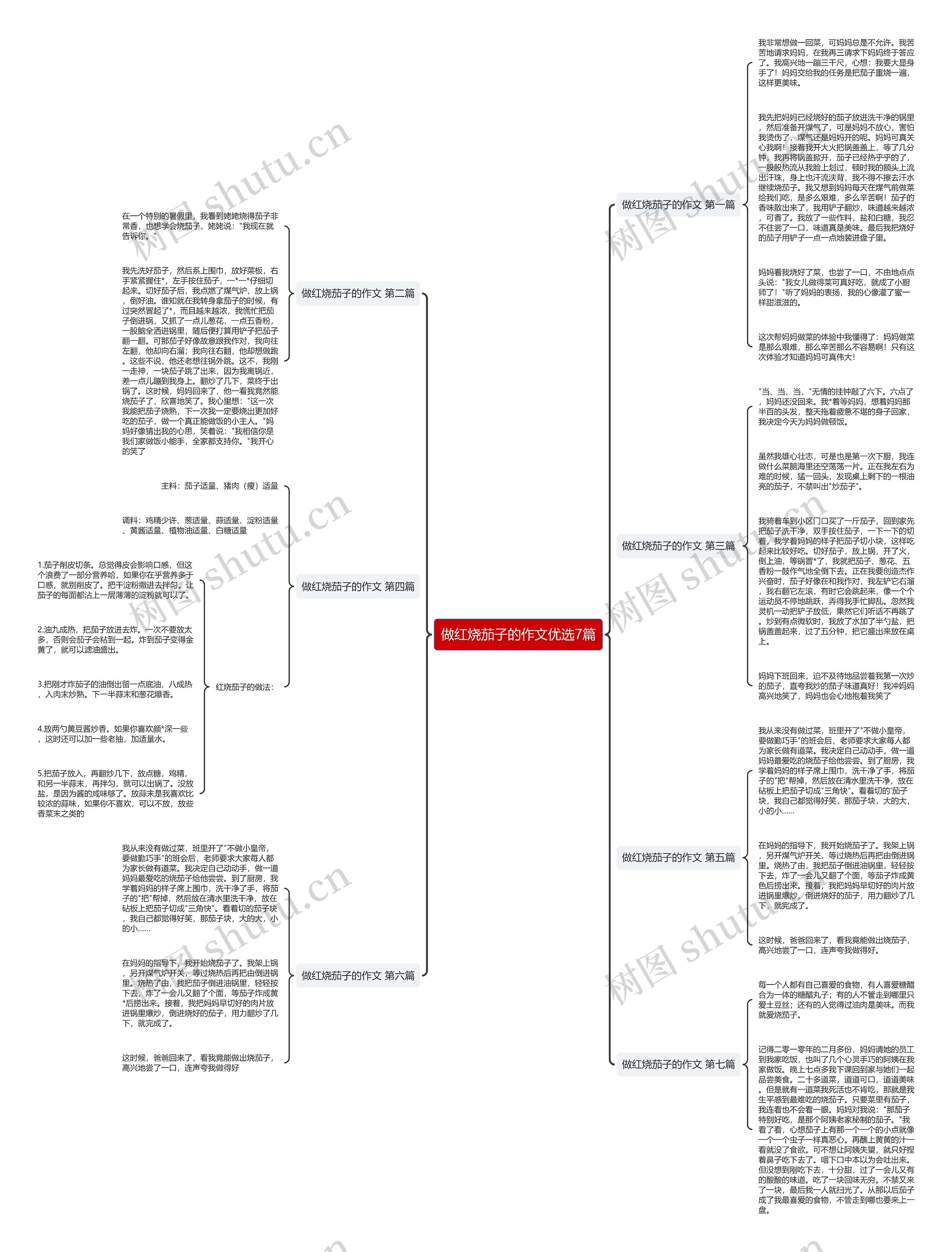 做红烧茄子的作文优选7篇思维导图