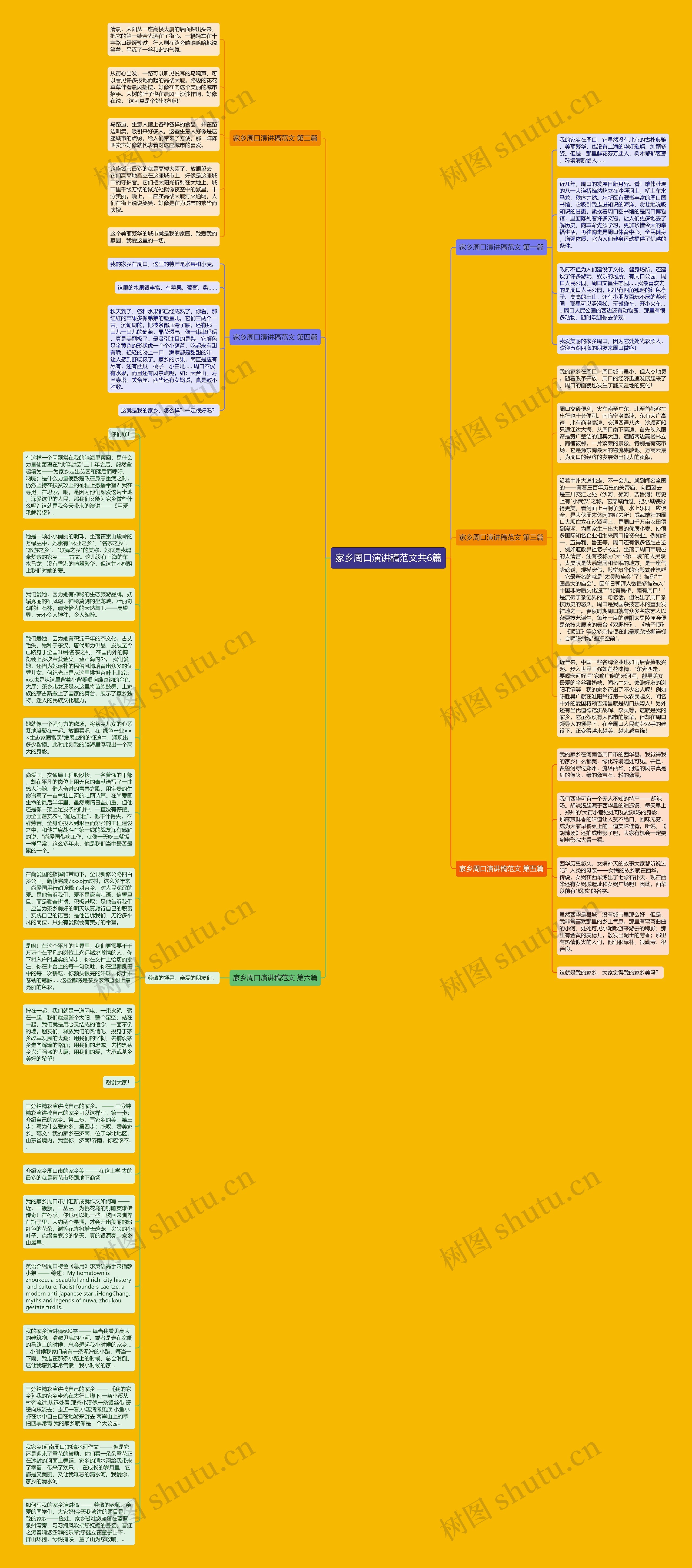 家乡周口演讲稿范文共6篇思维导图