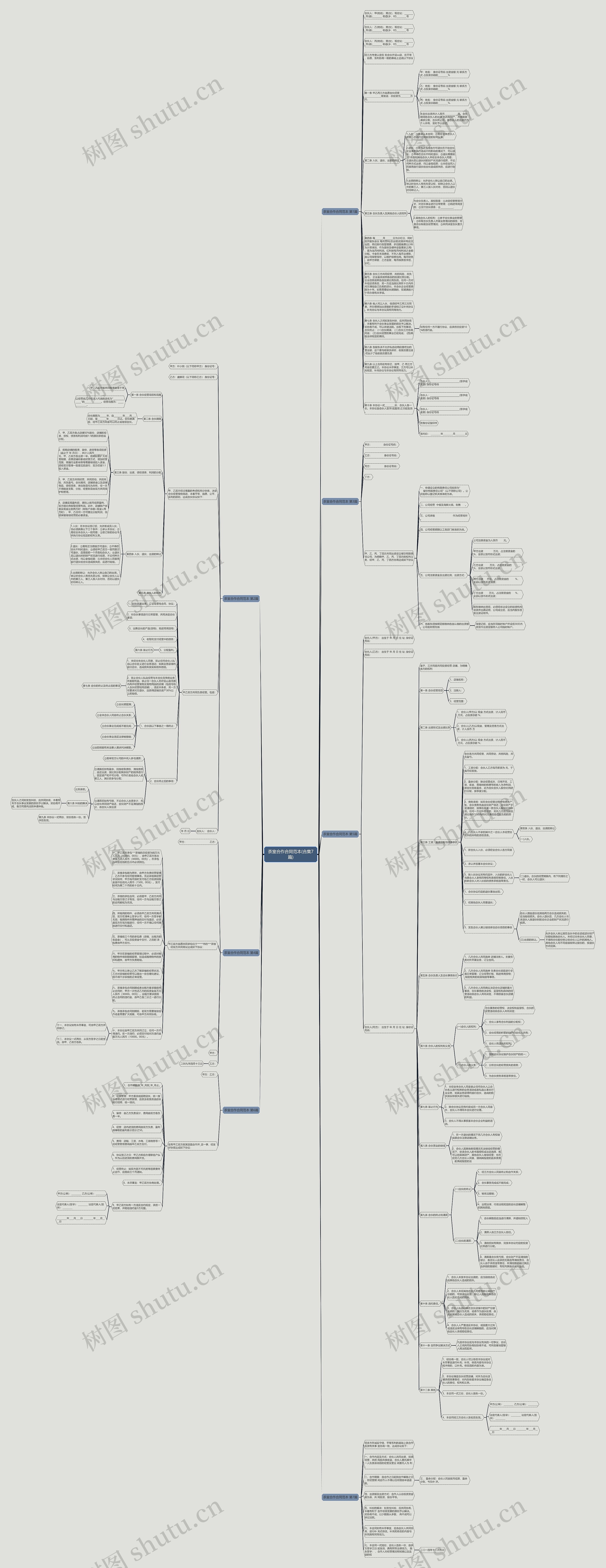 茶室合作合同范本(合集7篇)思维导图