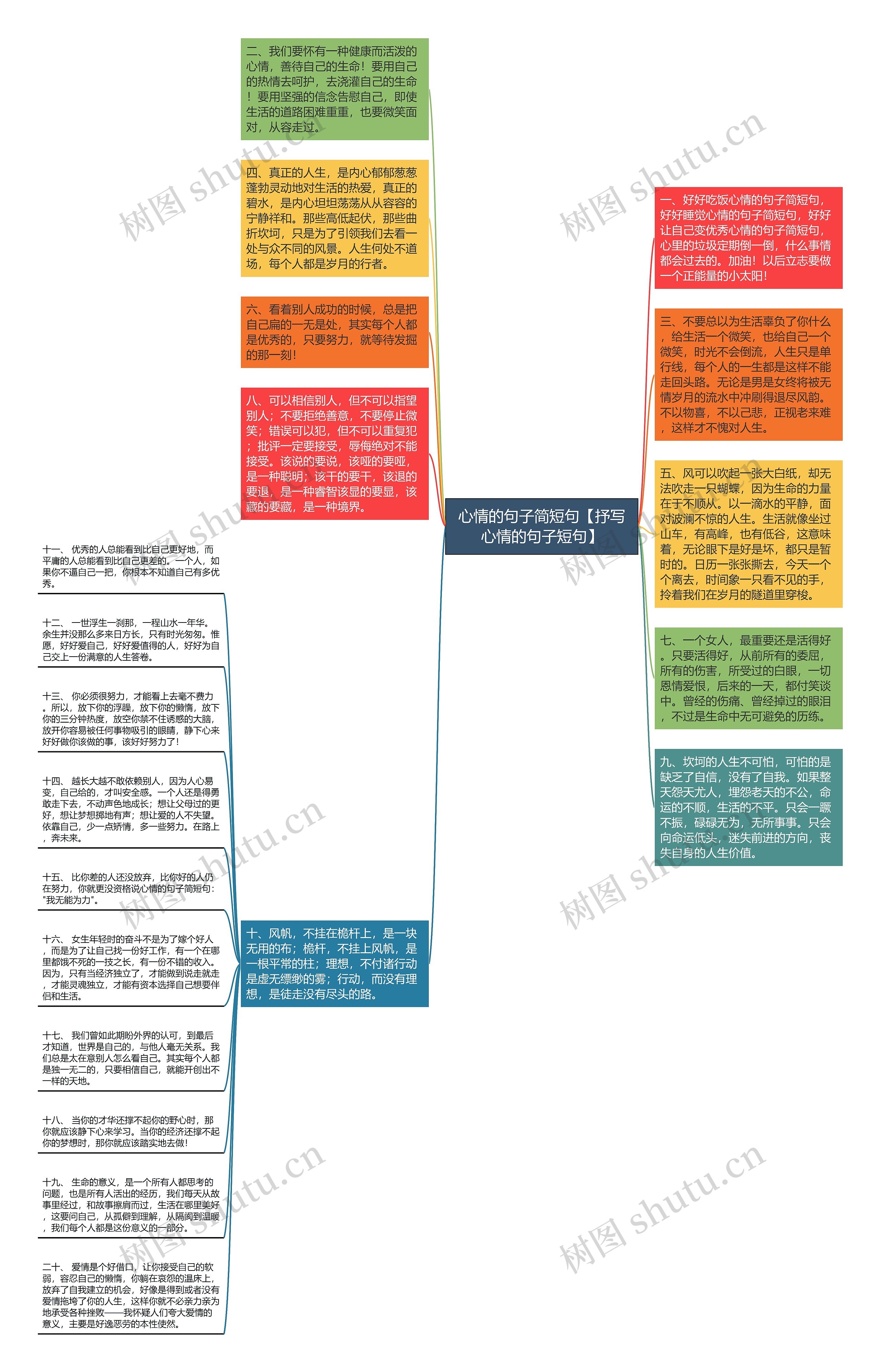 心情的句子简短句【抒写心情的句子短句】思维导图