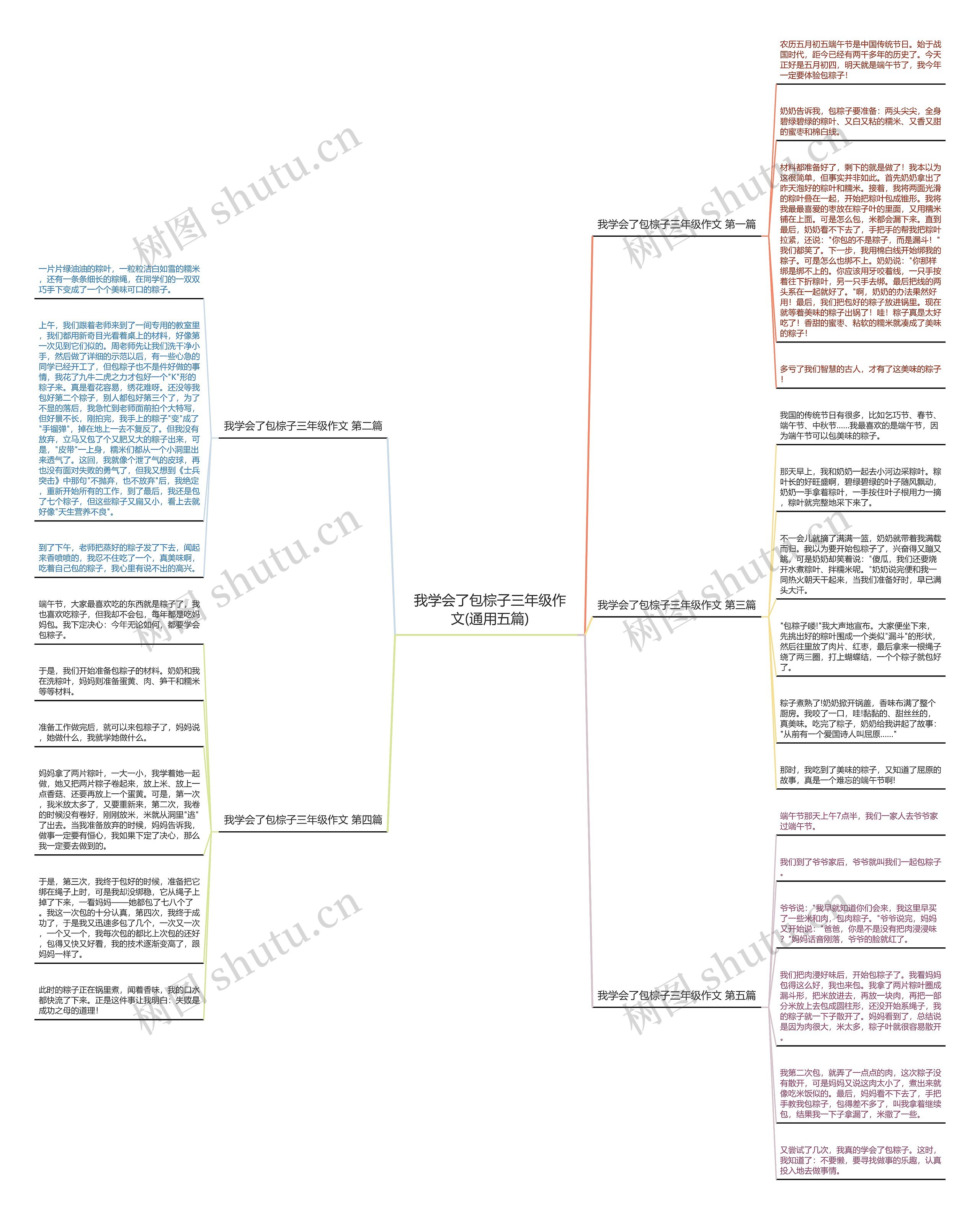 我学会了包棕子三年级作文(通用五篇)