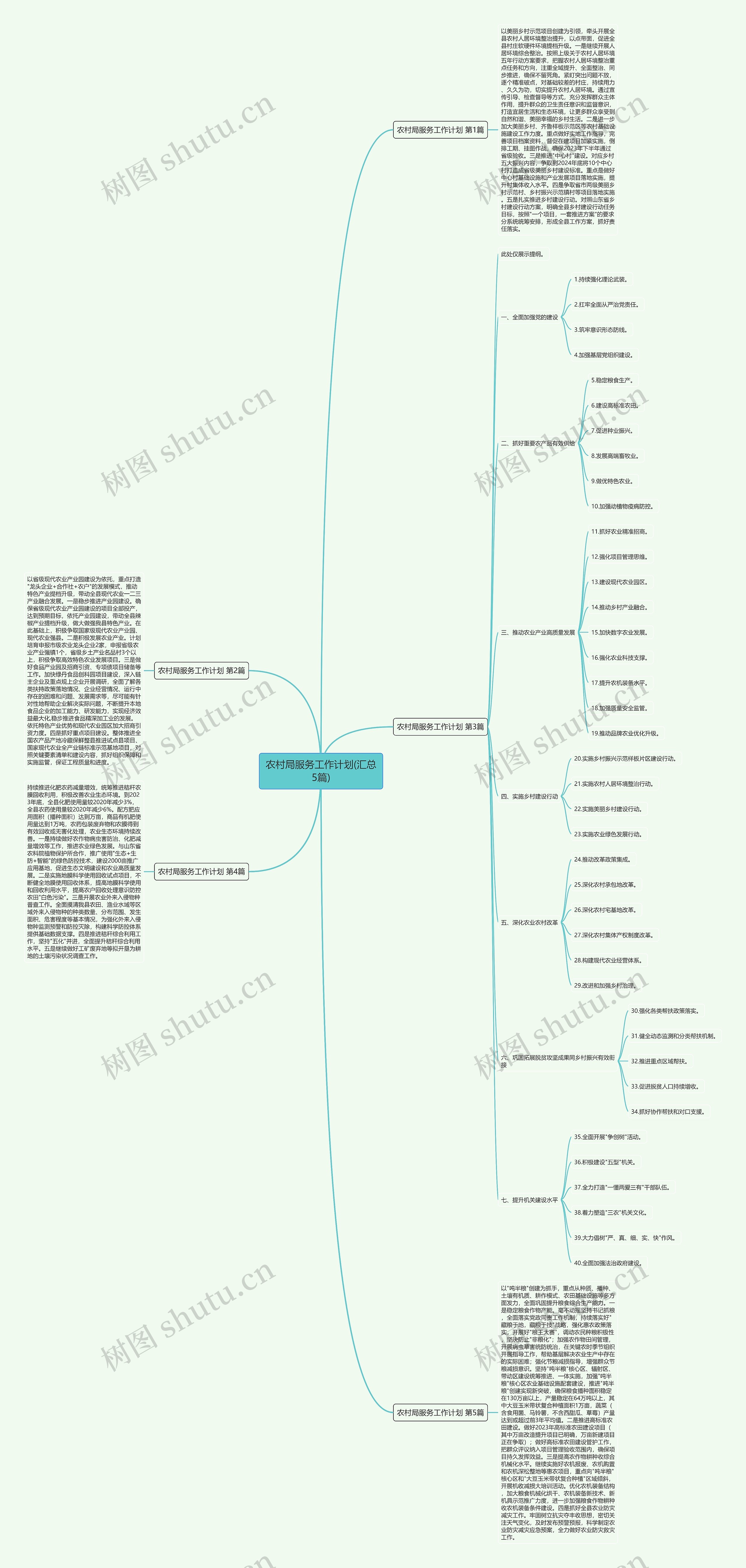 农村局服务工作计划(汇总5篇)思维导图