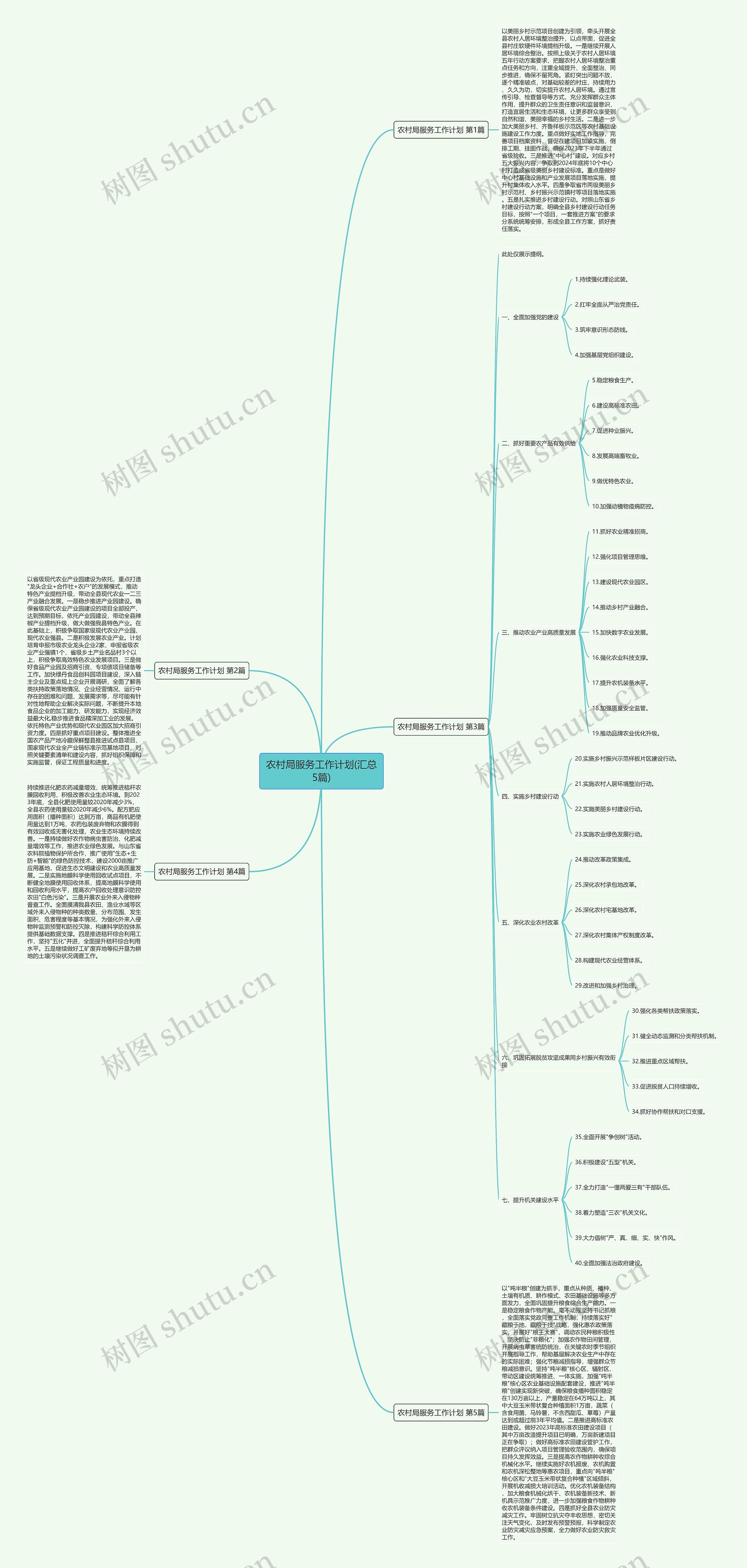 农村局服务工作计划(汇总5篇) 农村局服务工作计划(汇总5篇)