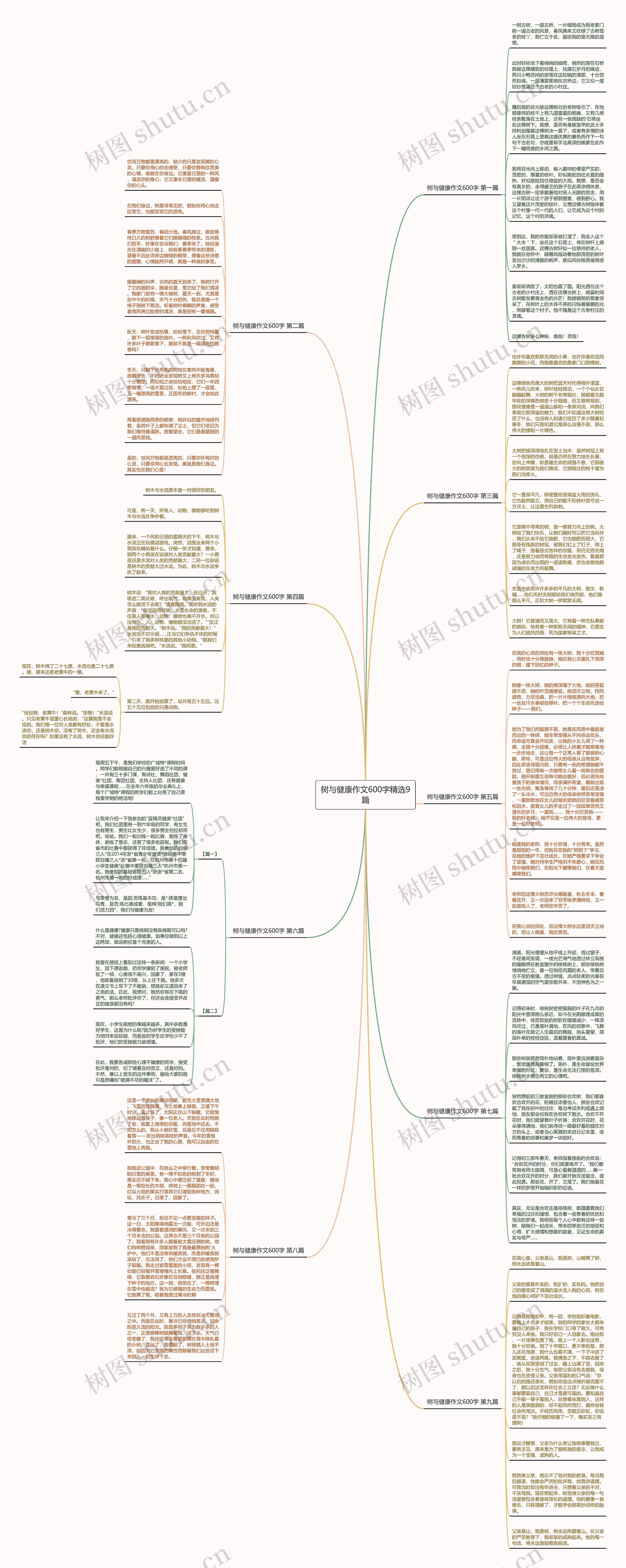 树与健康作文600字精选9篇思维导图