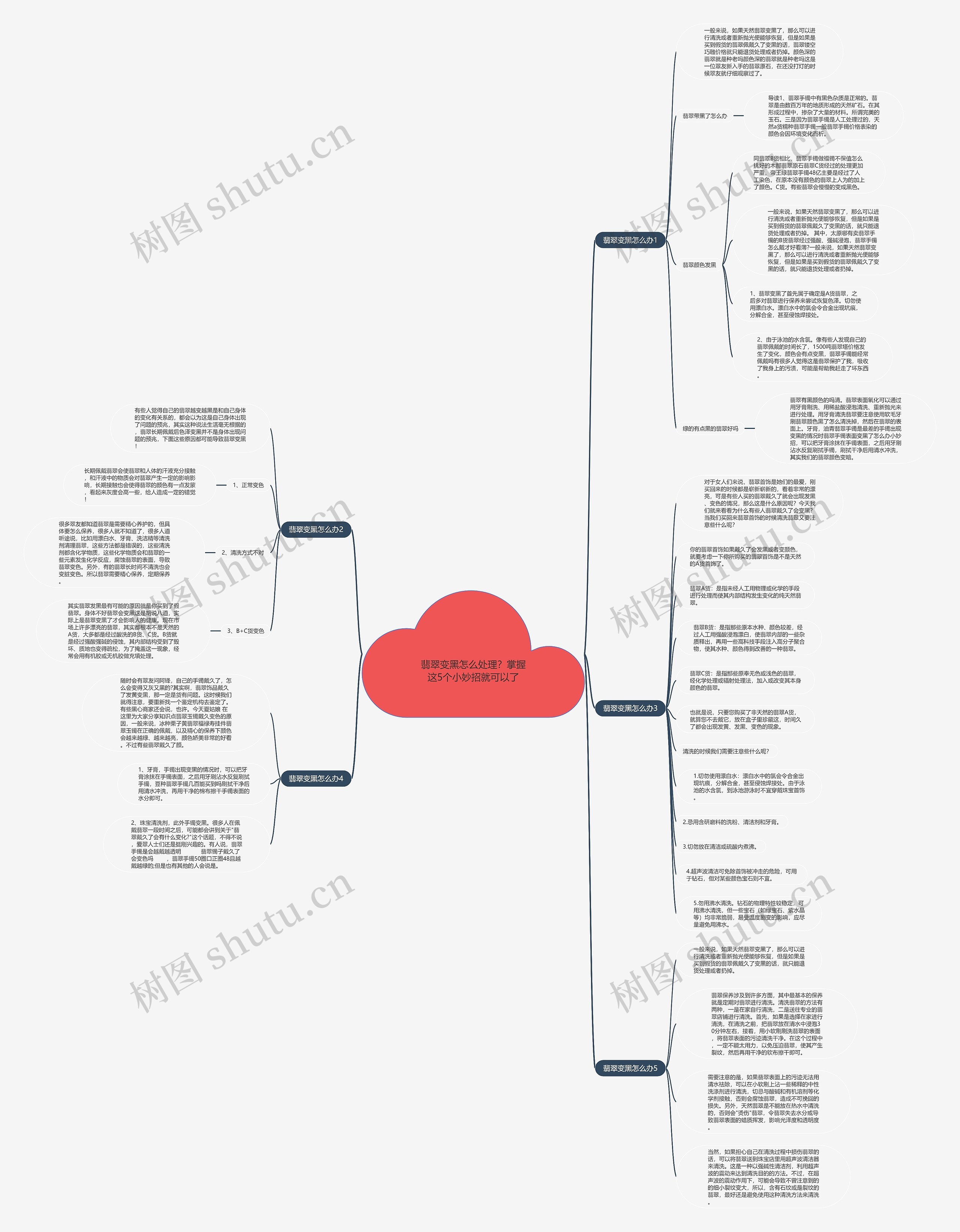 翡翠变黑怎么处理？掌握这5个小妙招就可以了思维导图