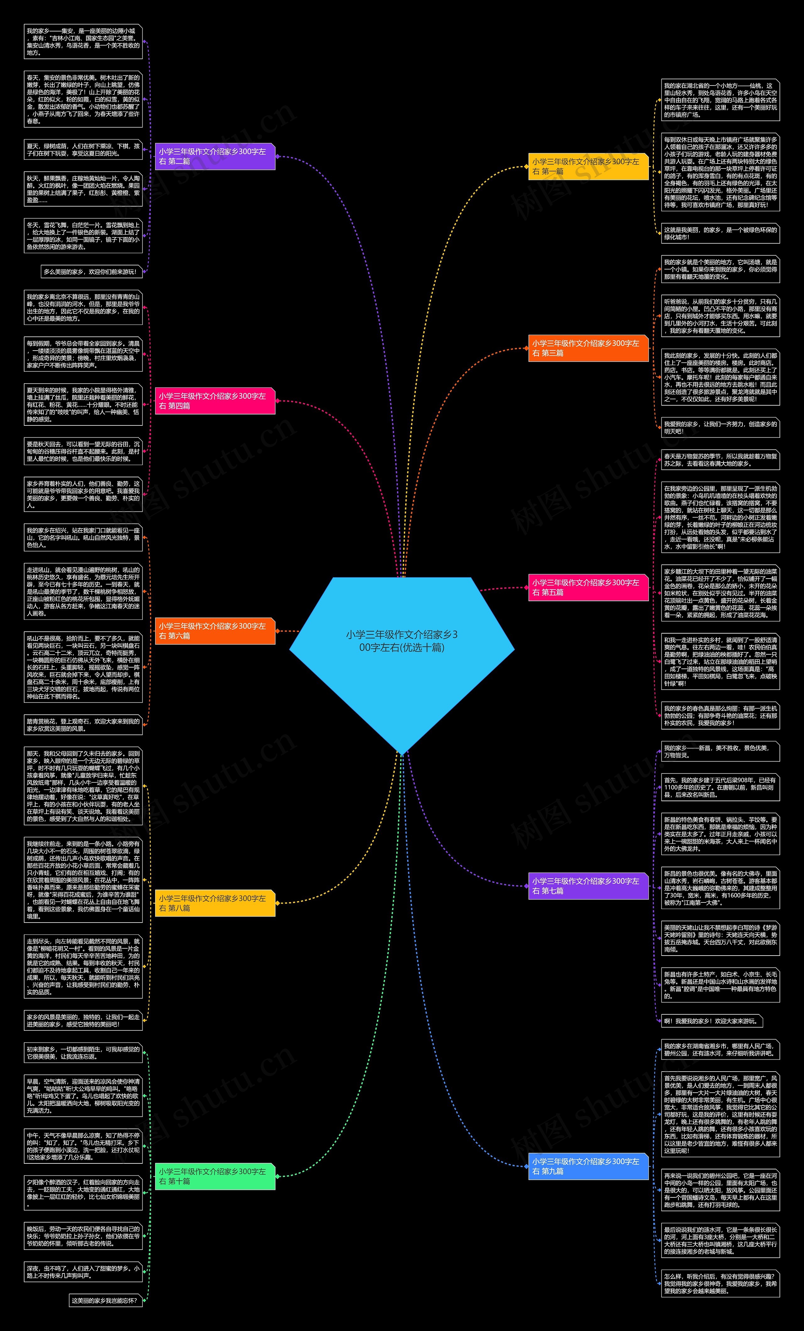 小学三年级作文介绍家乡300字左右(优选十篇) 小学三年级作文介绍家乡300字左右(优选十篇)