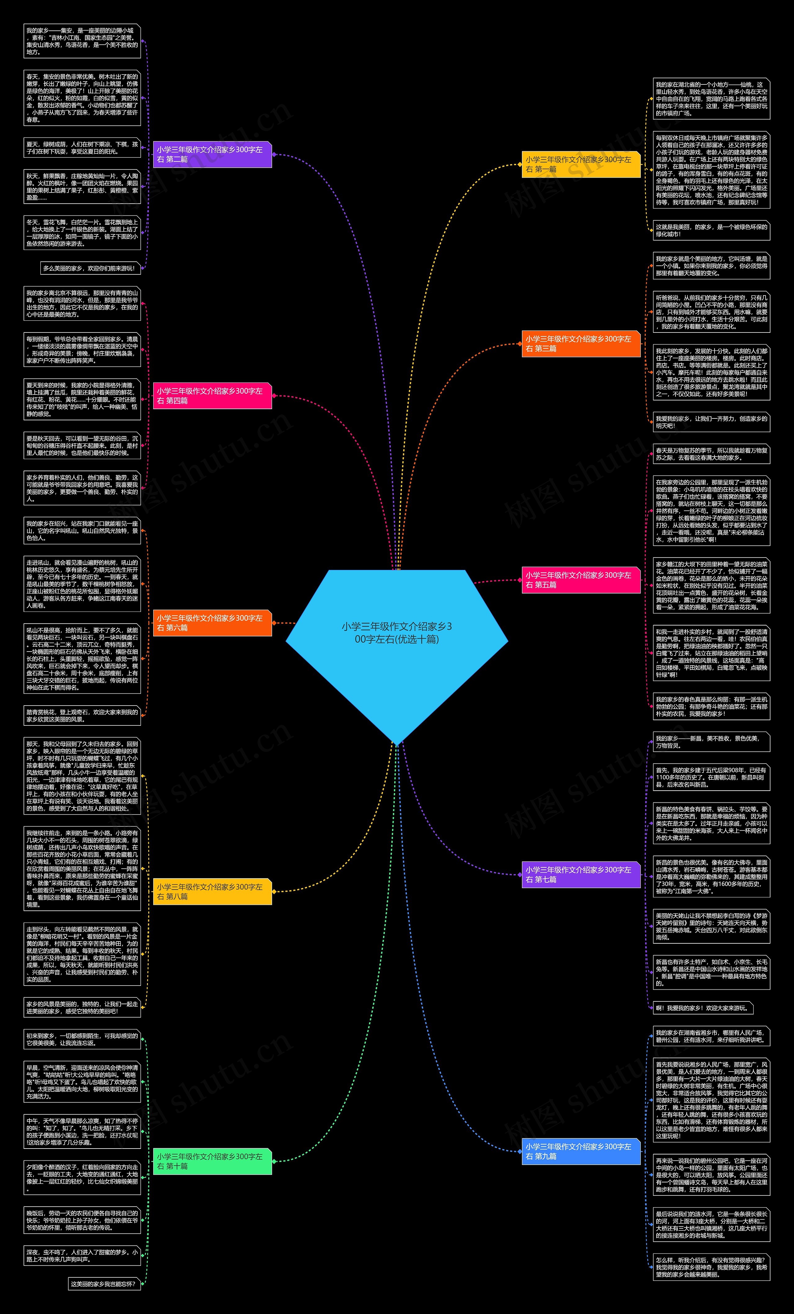 小学三年级作文介绍家乡300字左右(优选十篇)思维导图