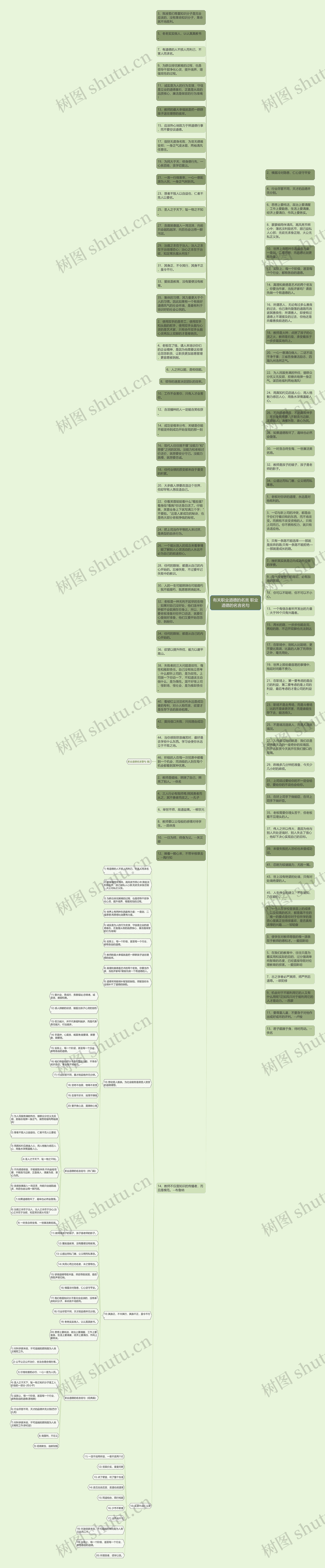有关职业道德的名言 职业道德的名言名句思维导图