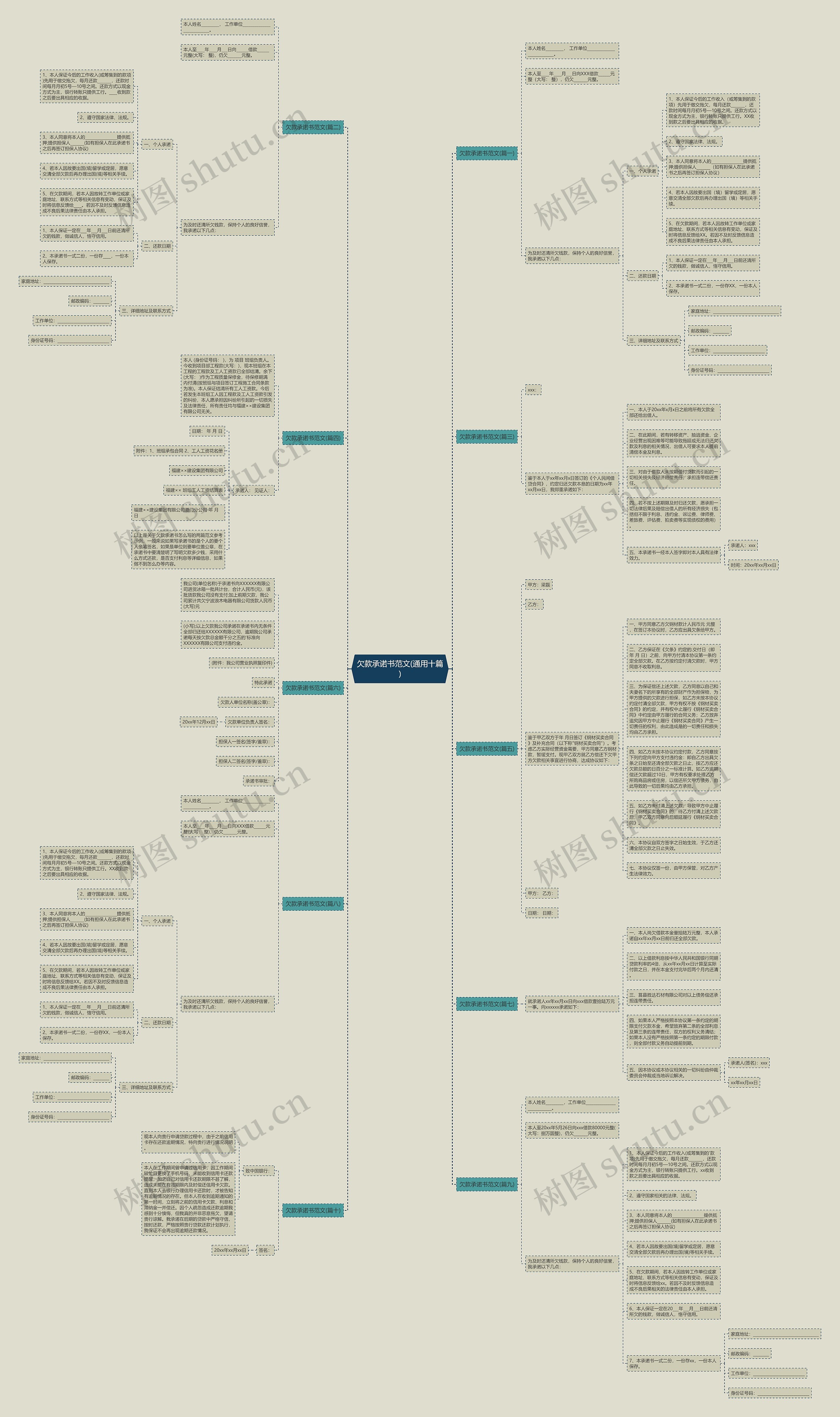 欠款承诺书范文(通用十篇)思维导图