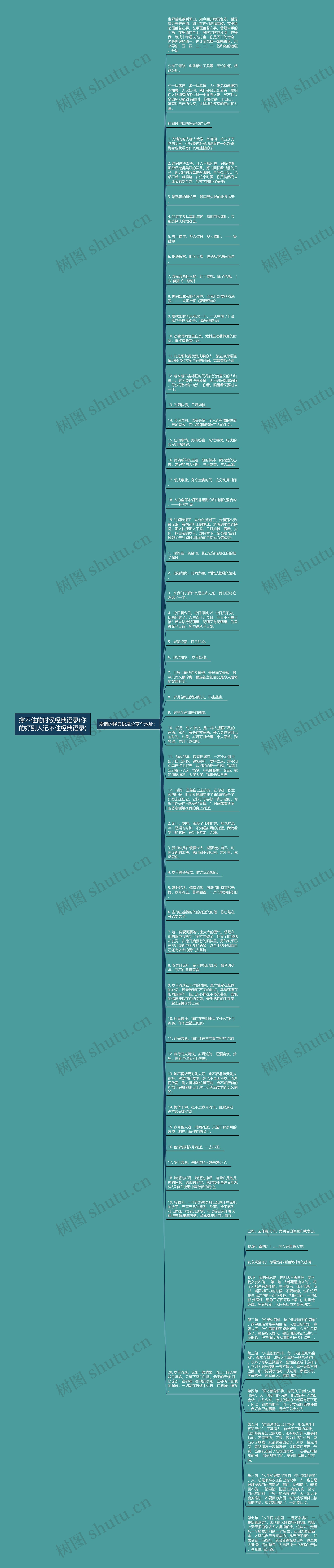 撑不住的时侯经典语录(你的好别人记不住经典语录)思维导图高清图 撑不住的时侯经典语录(你的好别人记不住经典语录)思维导图