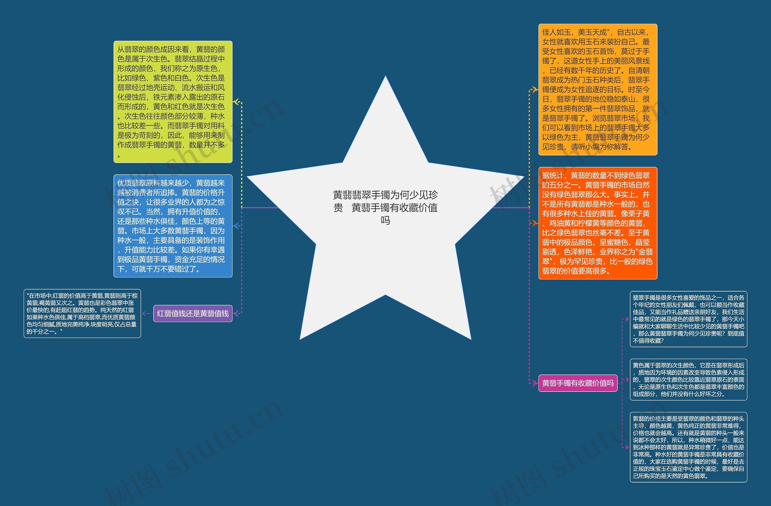 黄翡翡翠手镯为何少见珍贵   黄翡手镯有收藏价值吗思维导图