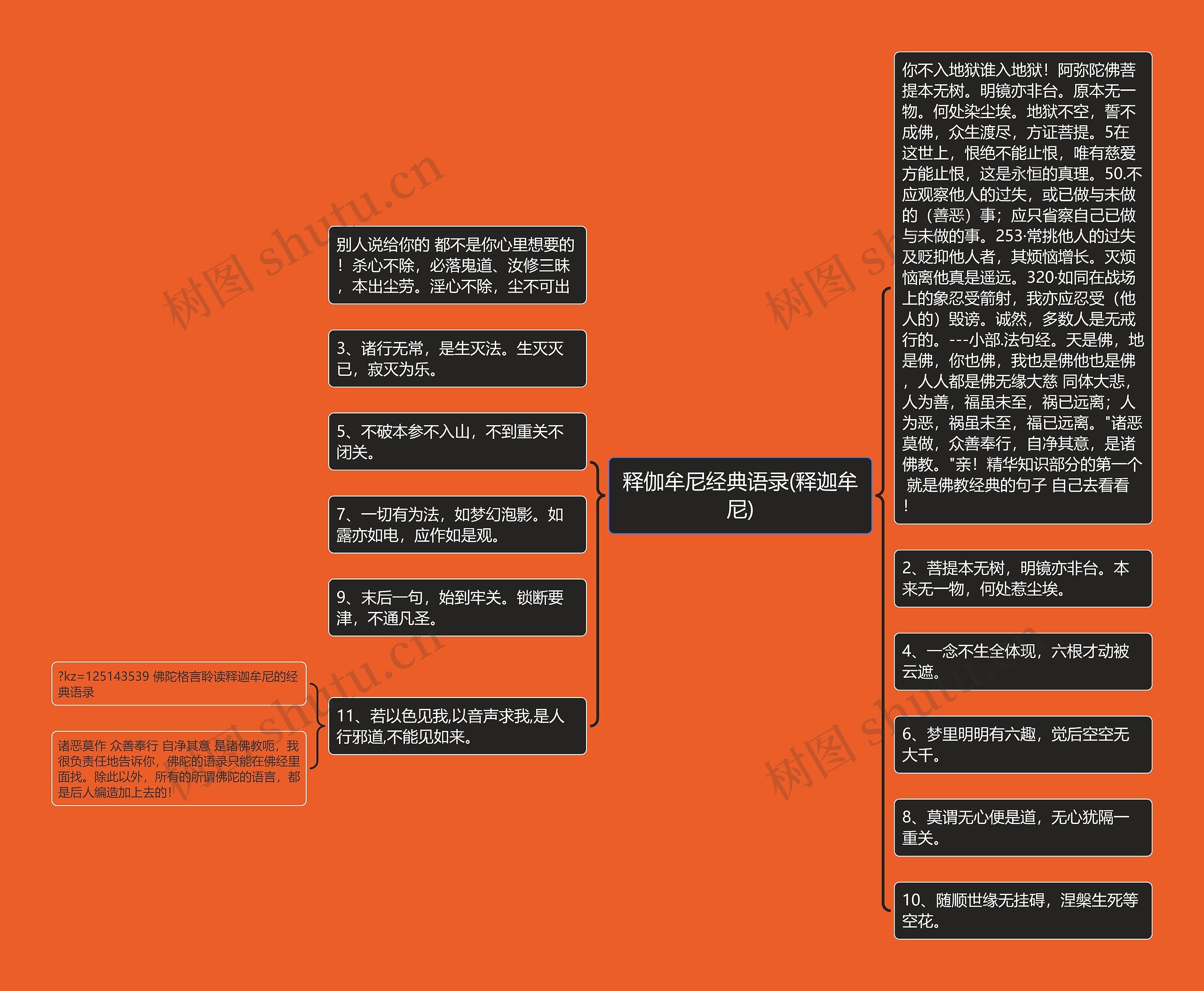 释伽牟尼经典语录(释迦牟尼)思维导图