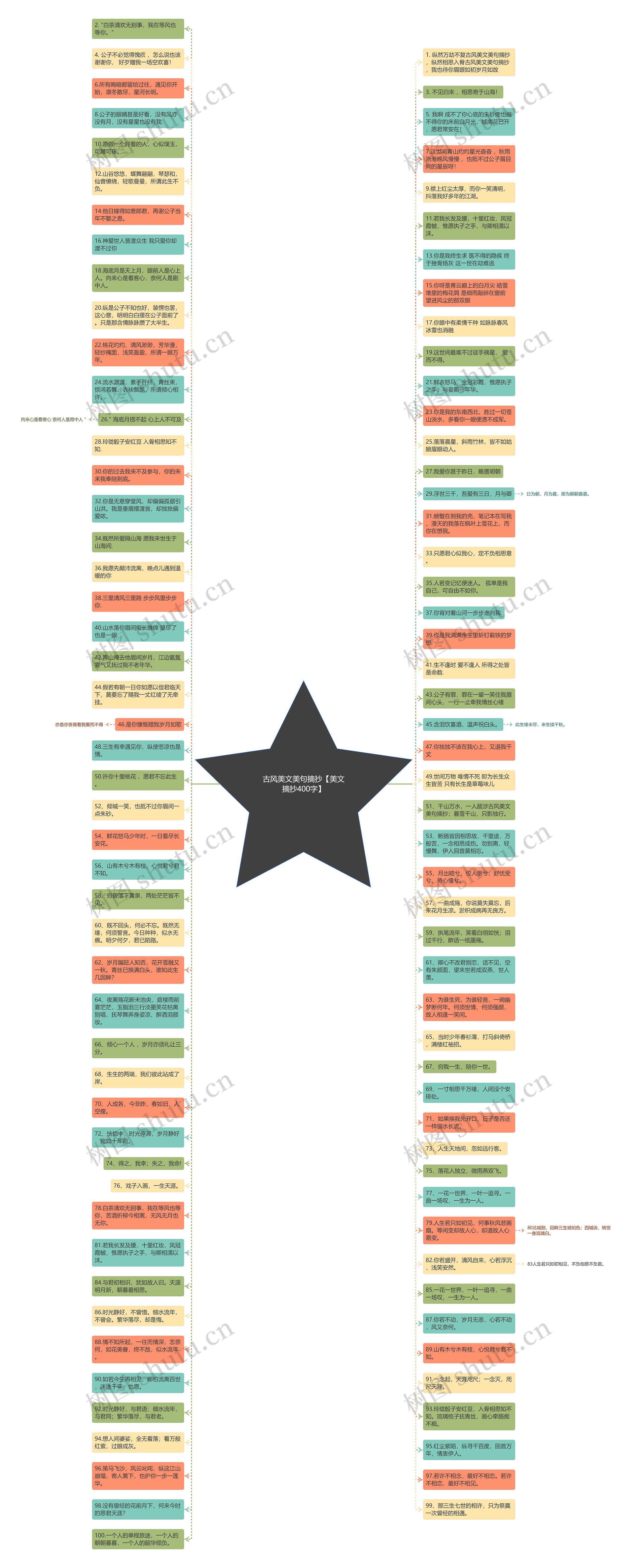 古风美文美句摘抄【美文摘抄400字】思维导图高清图 古风美文美句摘抄【美文摘抄400字】思维导图