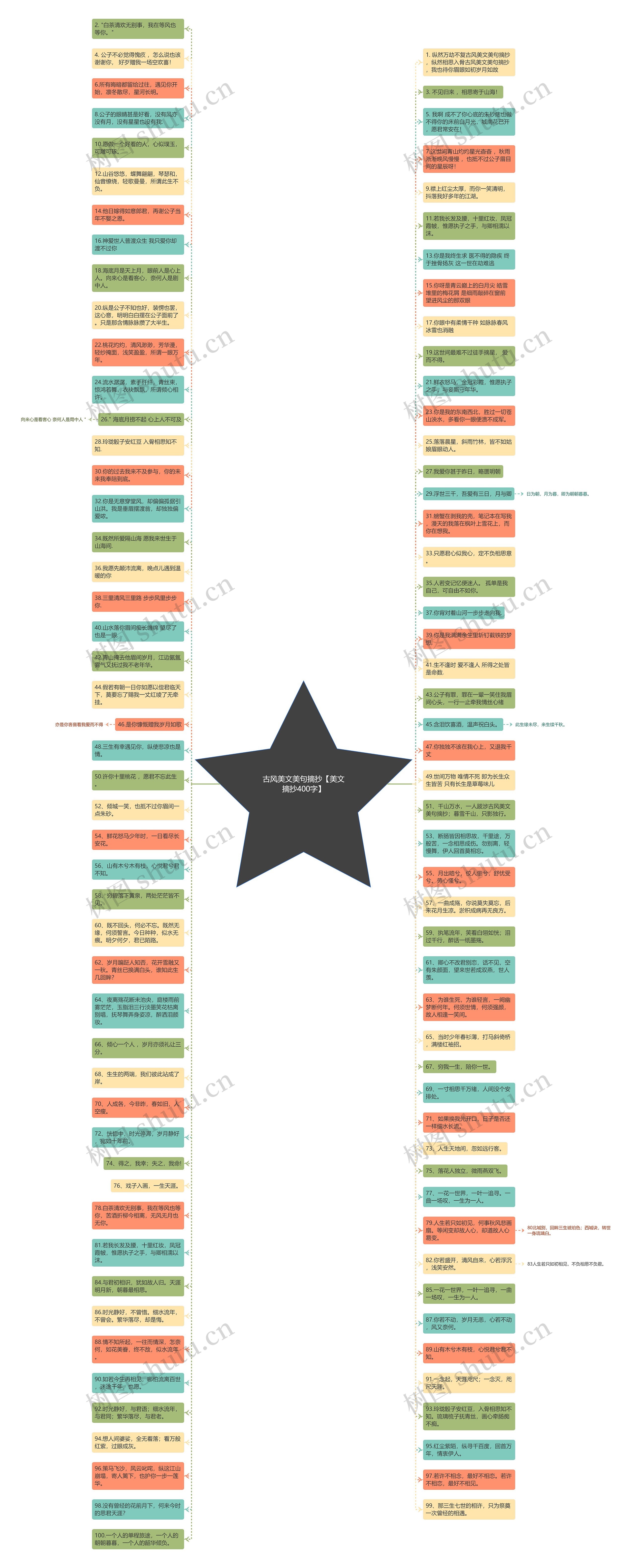 古风美文美句摘抄【美文摘抄400字】思维导图
