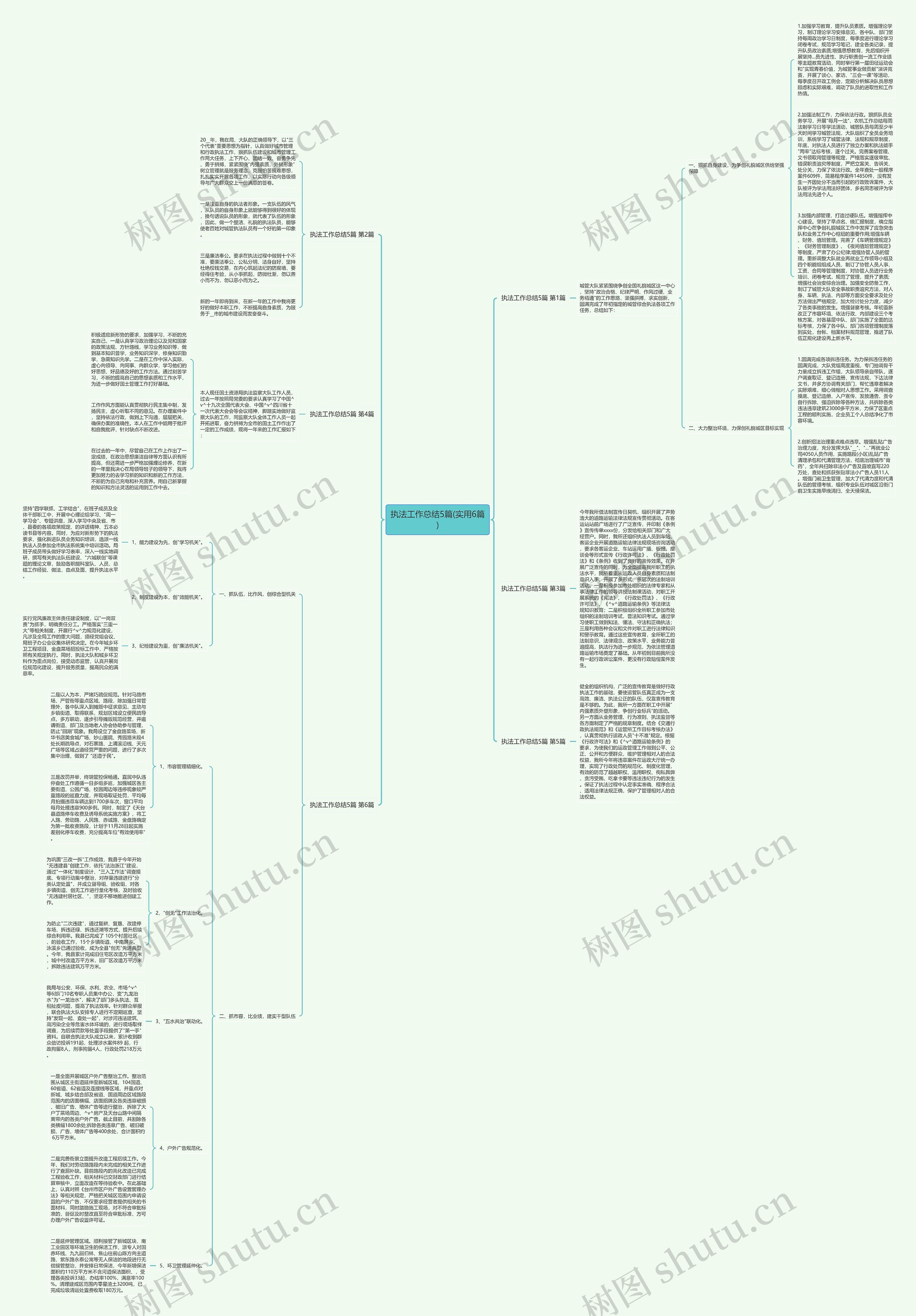 执法工作总结5篇(实用6篇)思维导图
