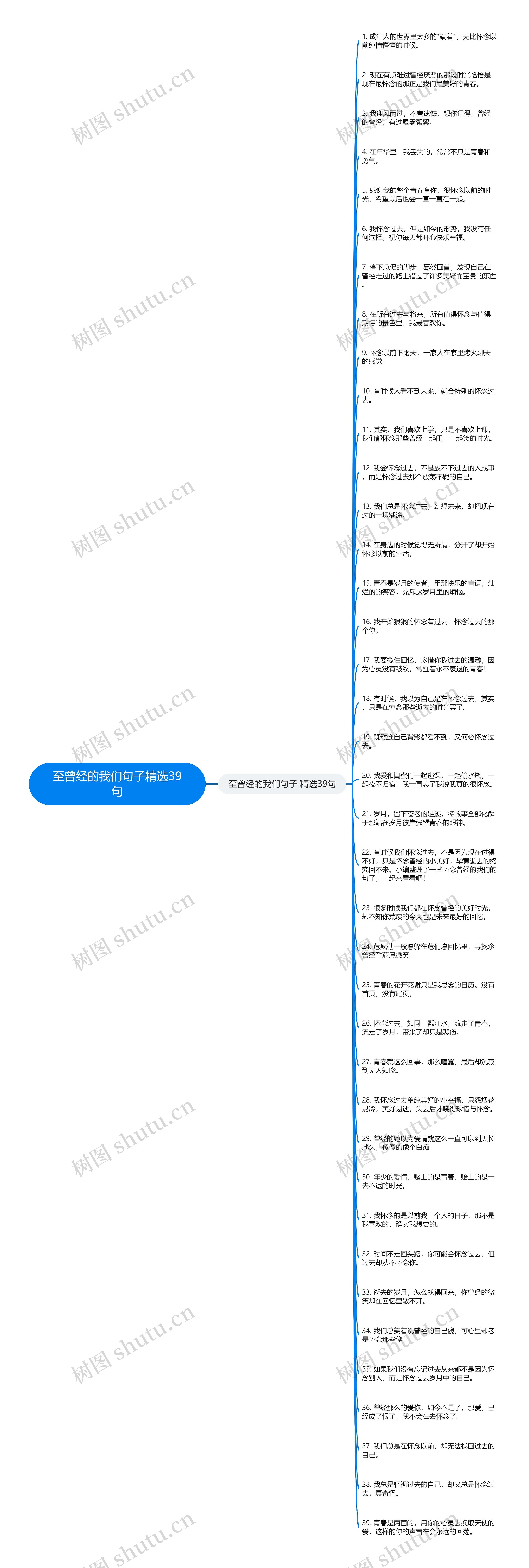 至曾经的我们句子精选39句思维导图