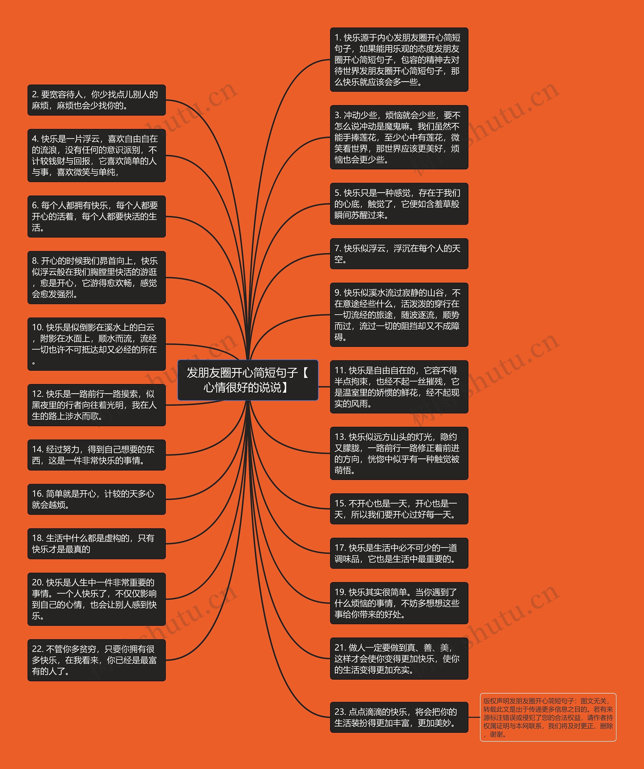 发朋友圈开心简短句子【心情很好的说说】思维导图