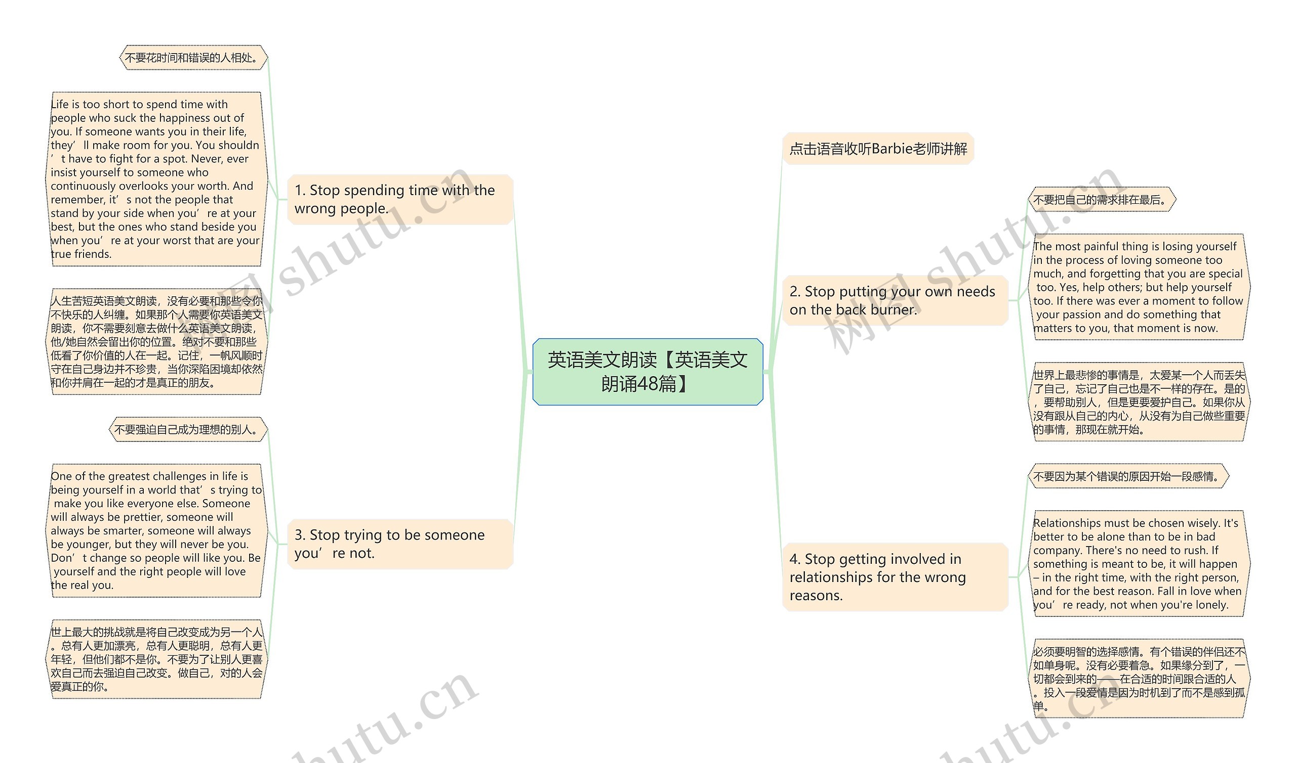英语美文朗读【英语美文朗诵48篇】思维导图