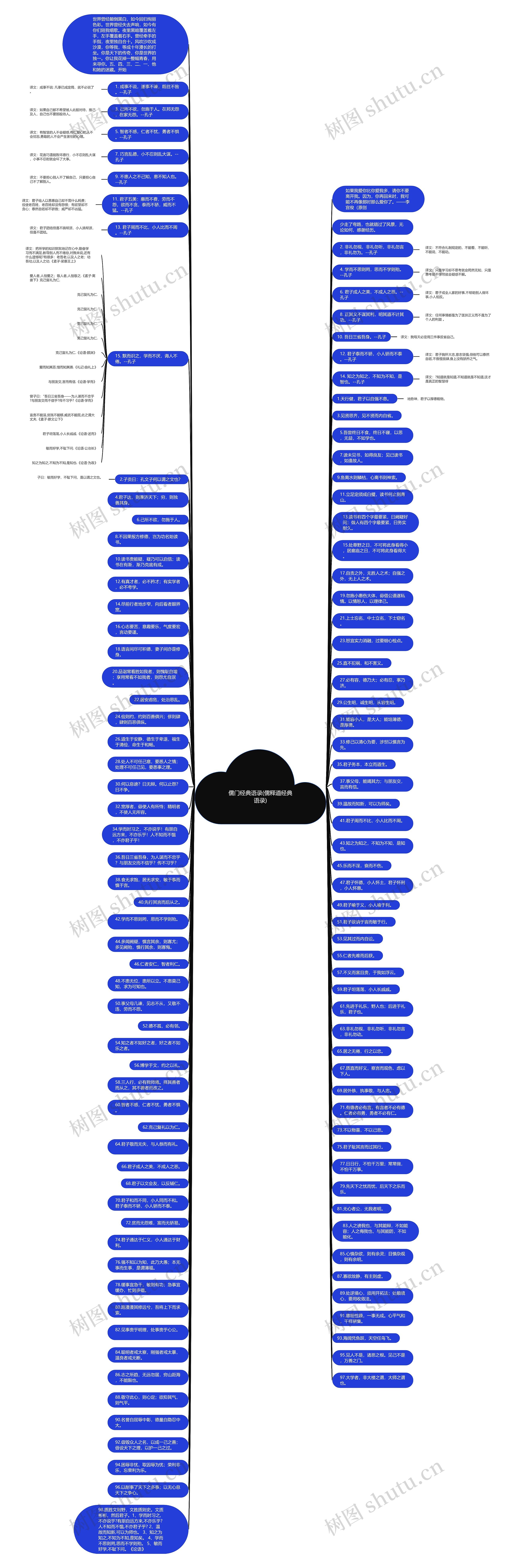 儒门经典语录(儒释道经典语录)思维导图