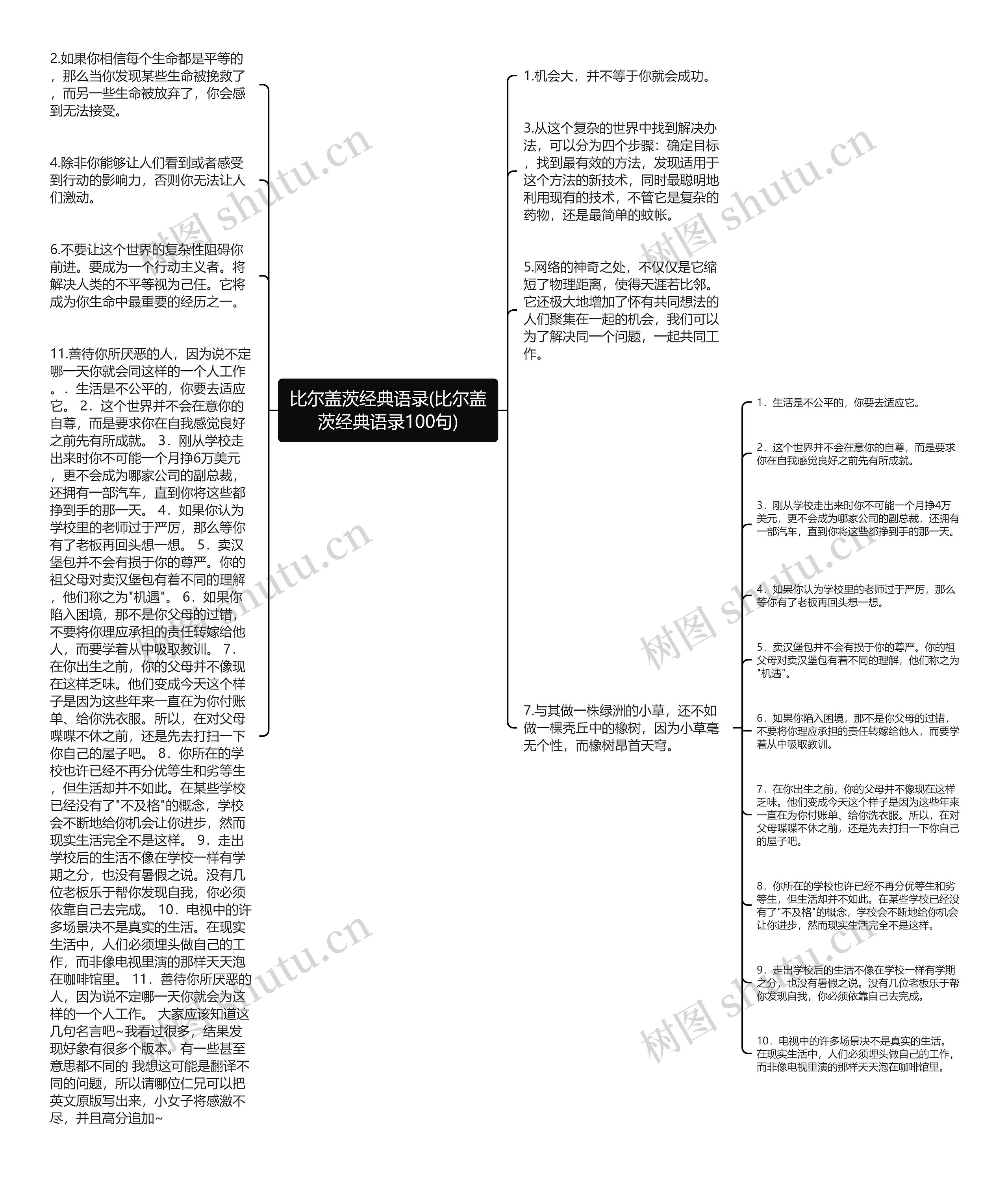 比尔盖茨经典语录(比尔盖茨经典语录100句)思维导图