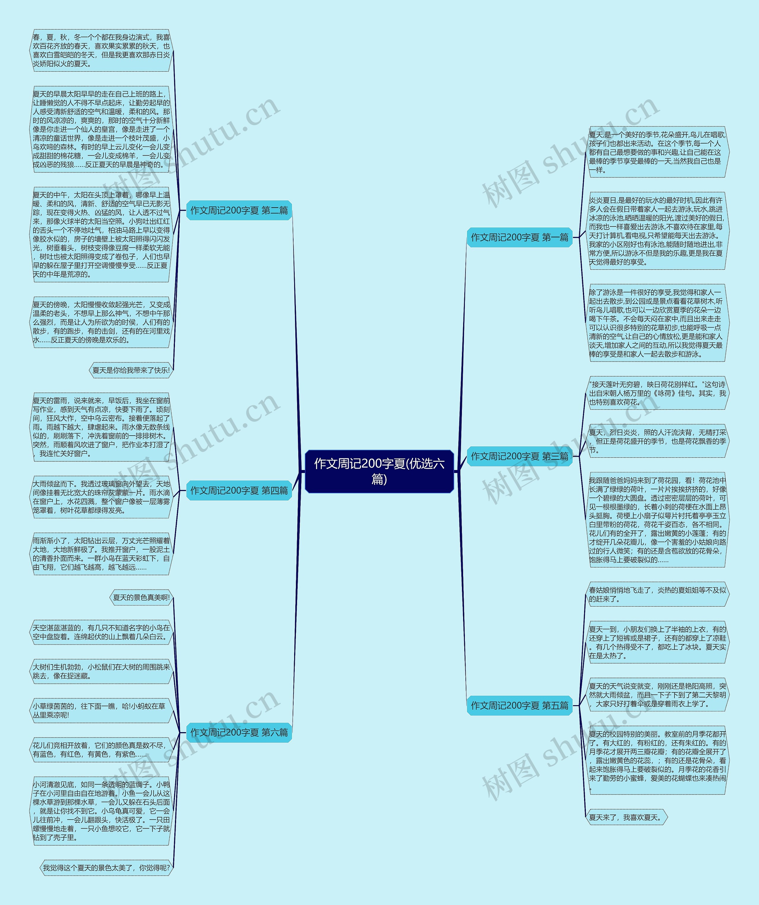 作文周记200字夏(优选六篇)思维导图