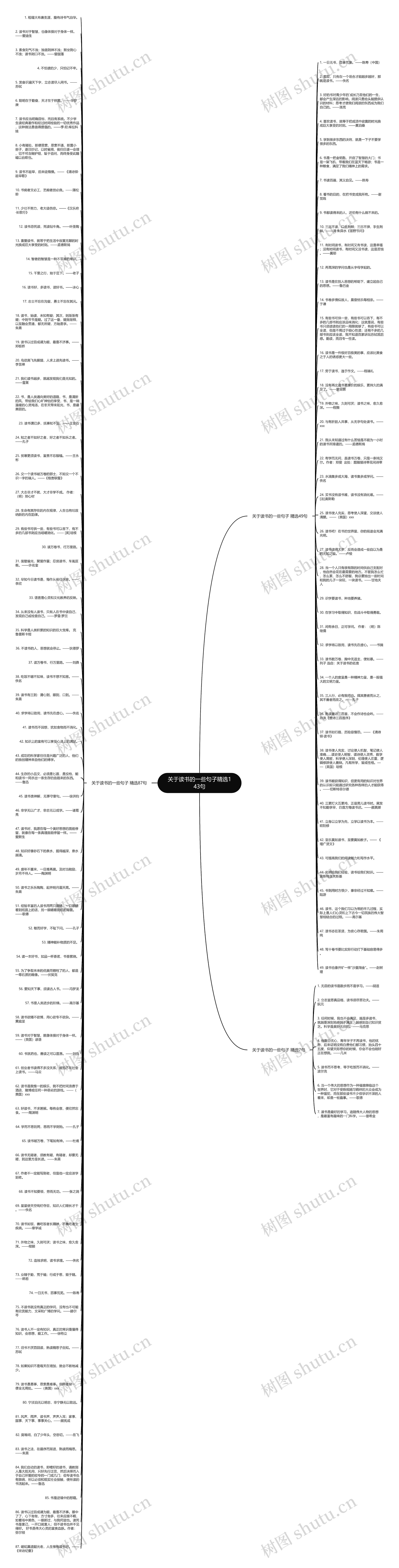 关于读书的一些句子精选143句思维导图