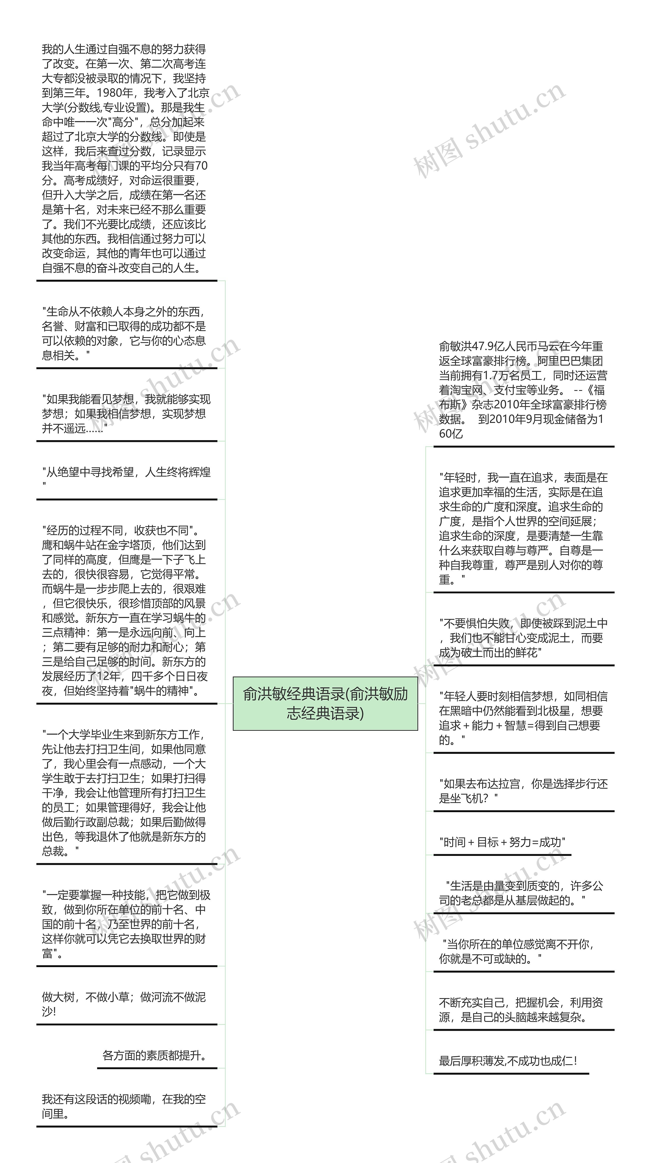 俞洪敏经典语录(俞洪敏励志经典语录)思维导图高清图 俞洪敏经典语录(俞洪敏励志经典语录)思维导图