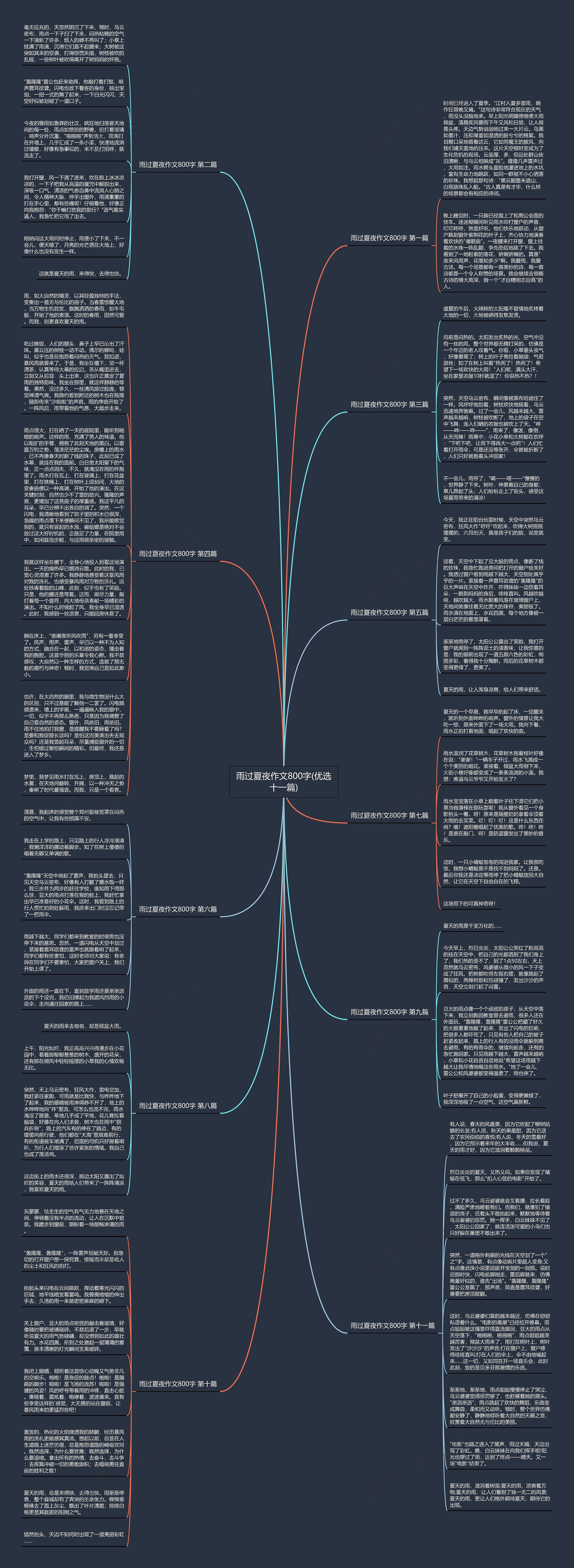 雨过夏夜作文800字(优选十一篇)思维导图