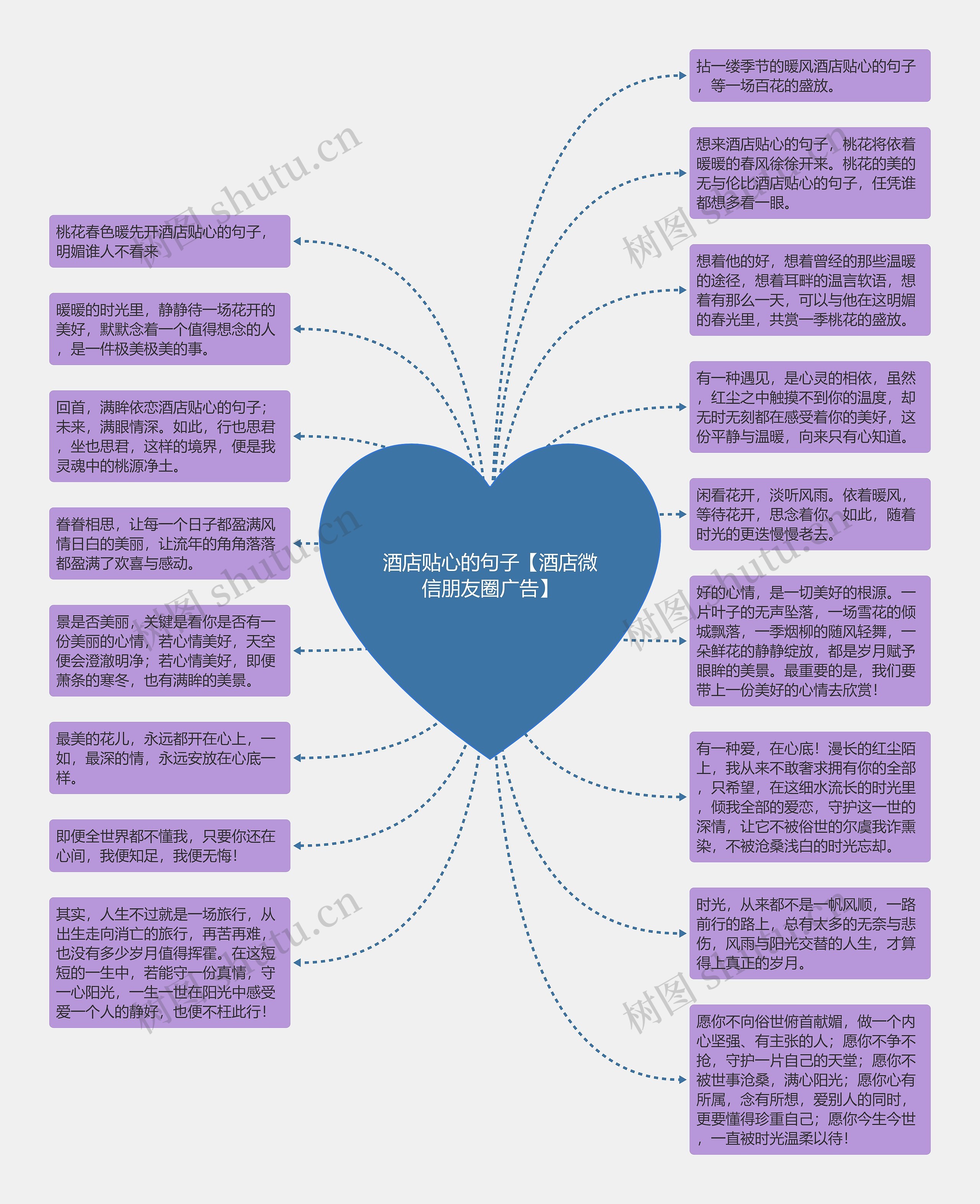 酒店贴心的句子【酒店微信朋友圈广告】思维导图