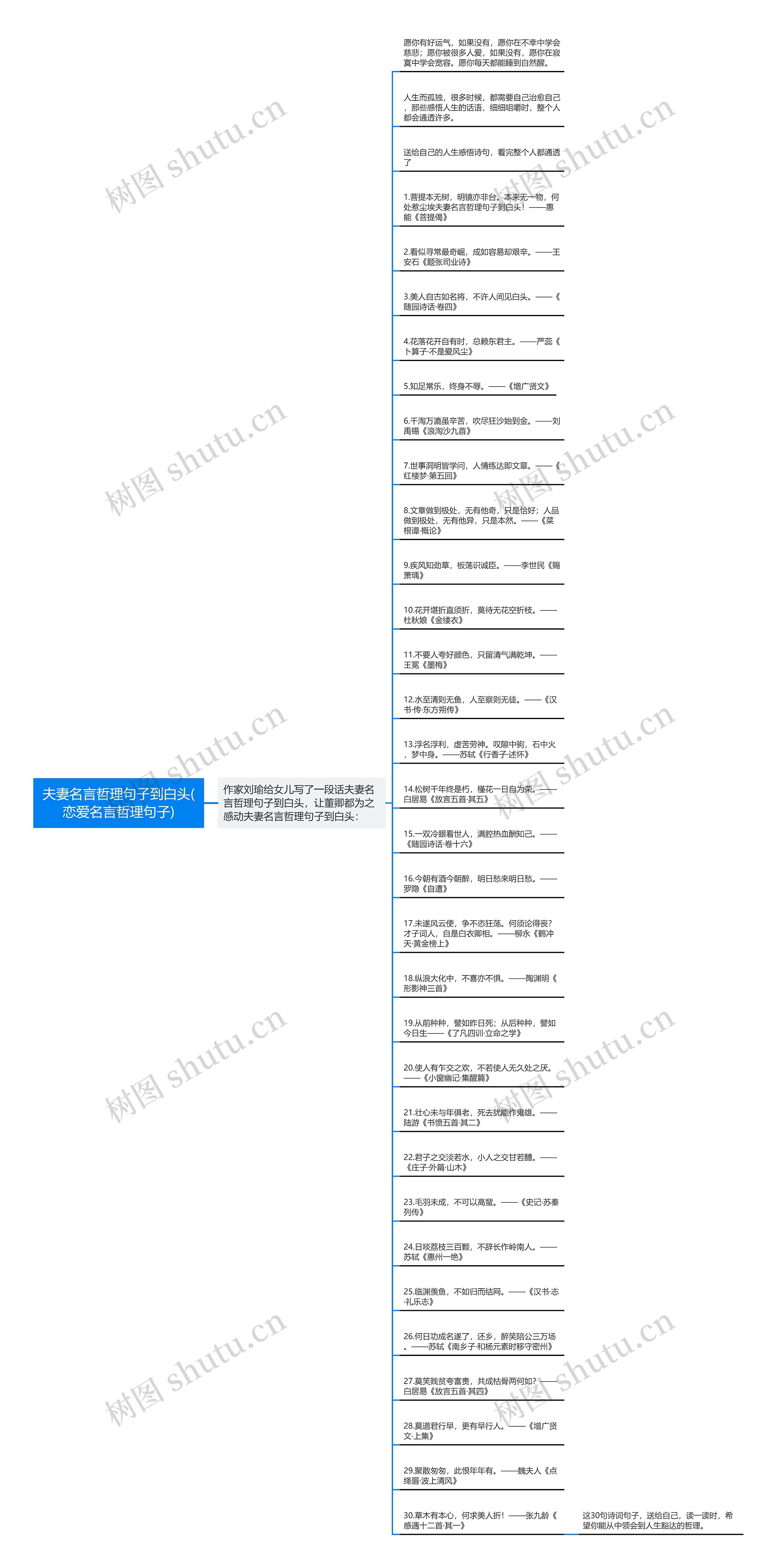 夫妻名言哲理句子到白头(恋爱名言哲理句子)