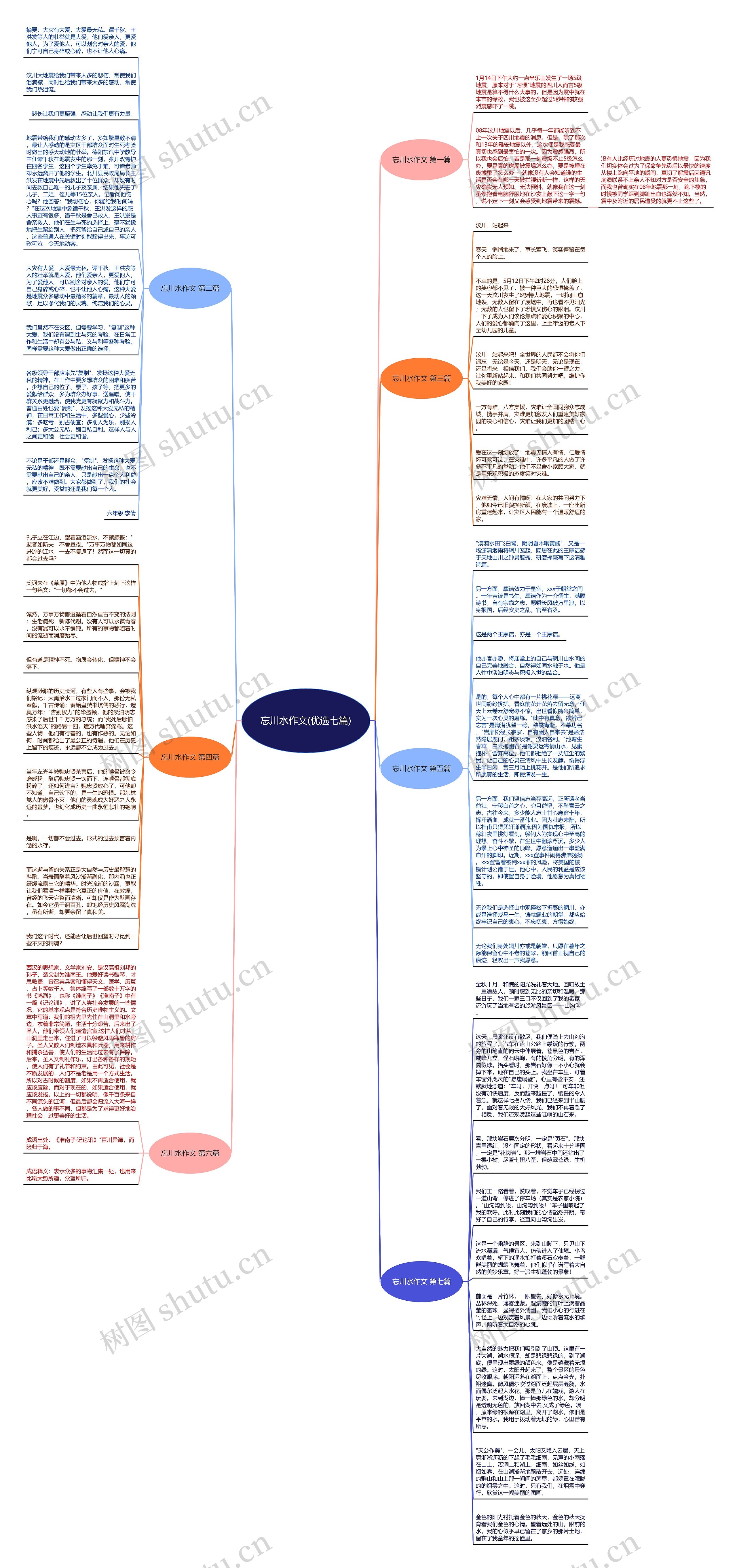 忘川水作文(优选七篇)思维导图
