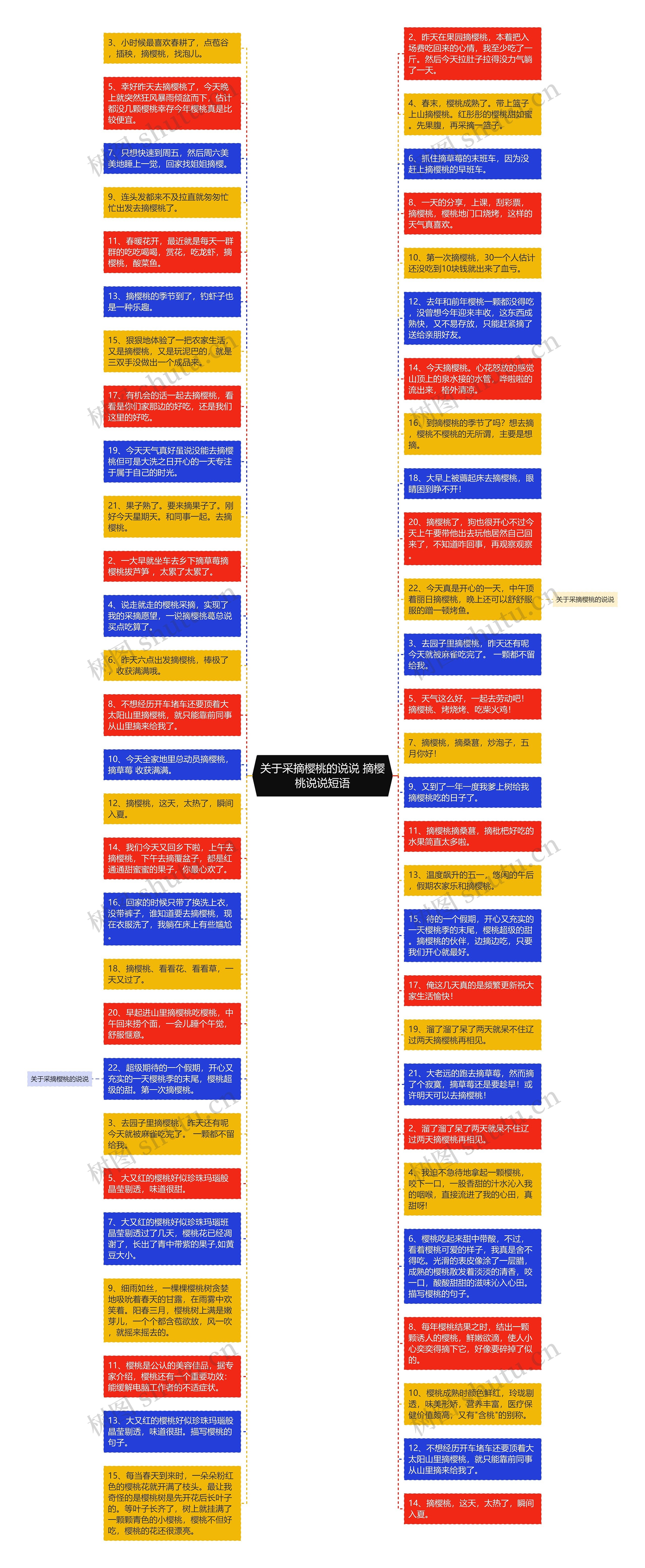 关于采摘樱桃的说说 摘樱桃说说短语思维导图