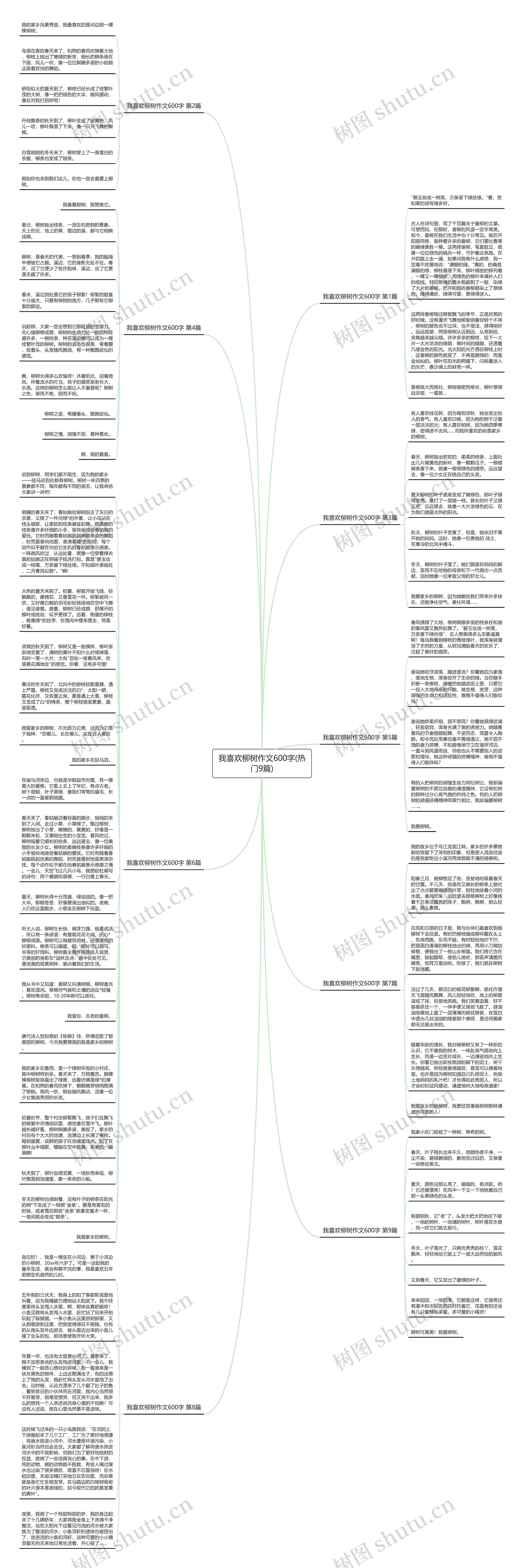 我喜欢柳树作文600字(热门9篇)思维导图