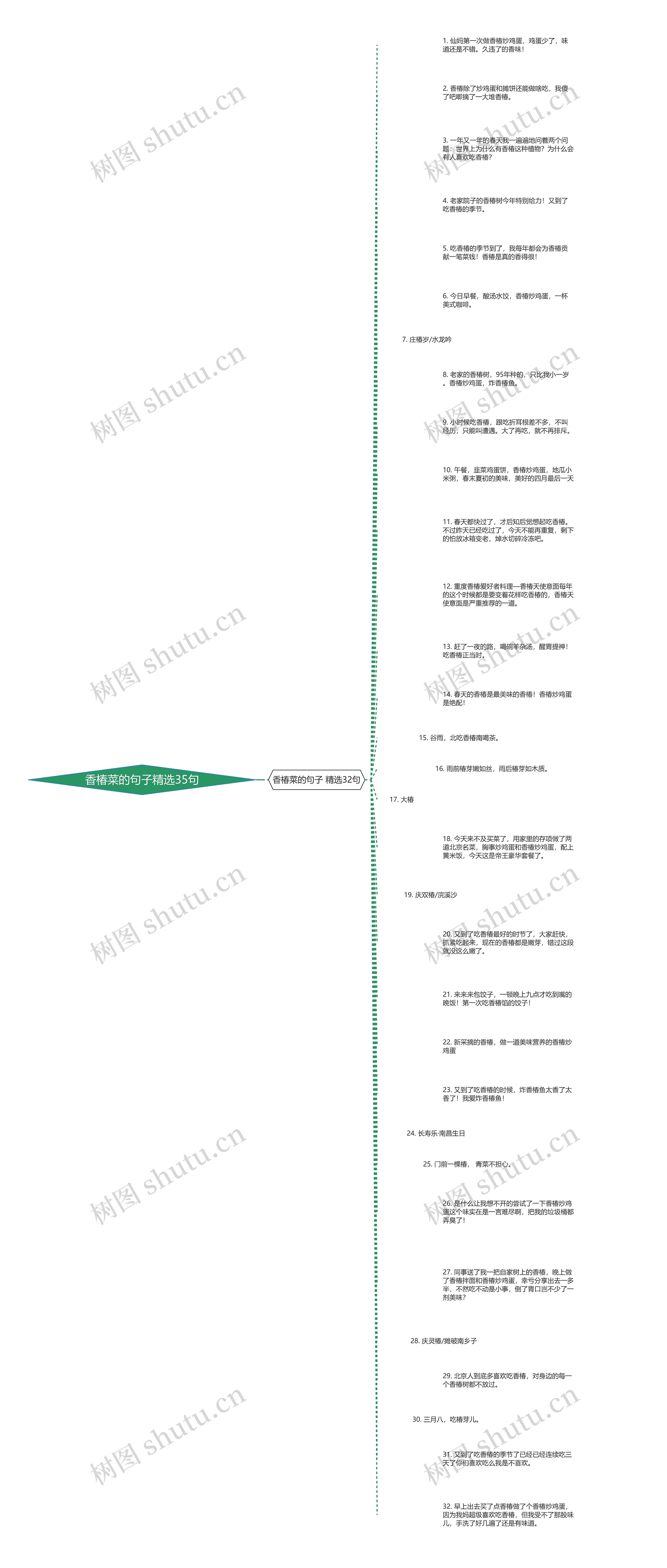 香椿菜的句子精选35句思维导图
