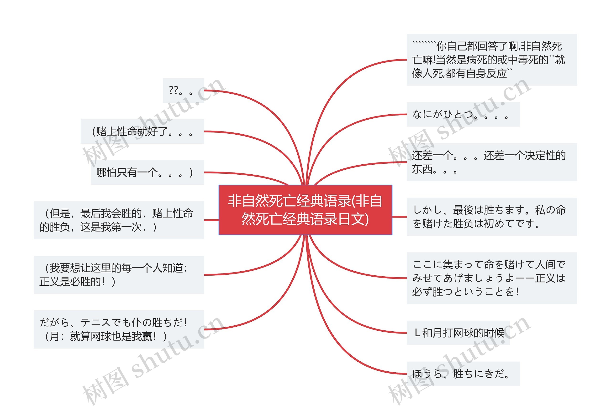 非自然死亡经典语录(非自然死亡经典语录日文)