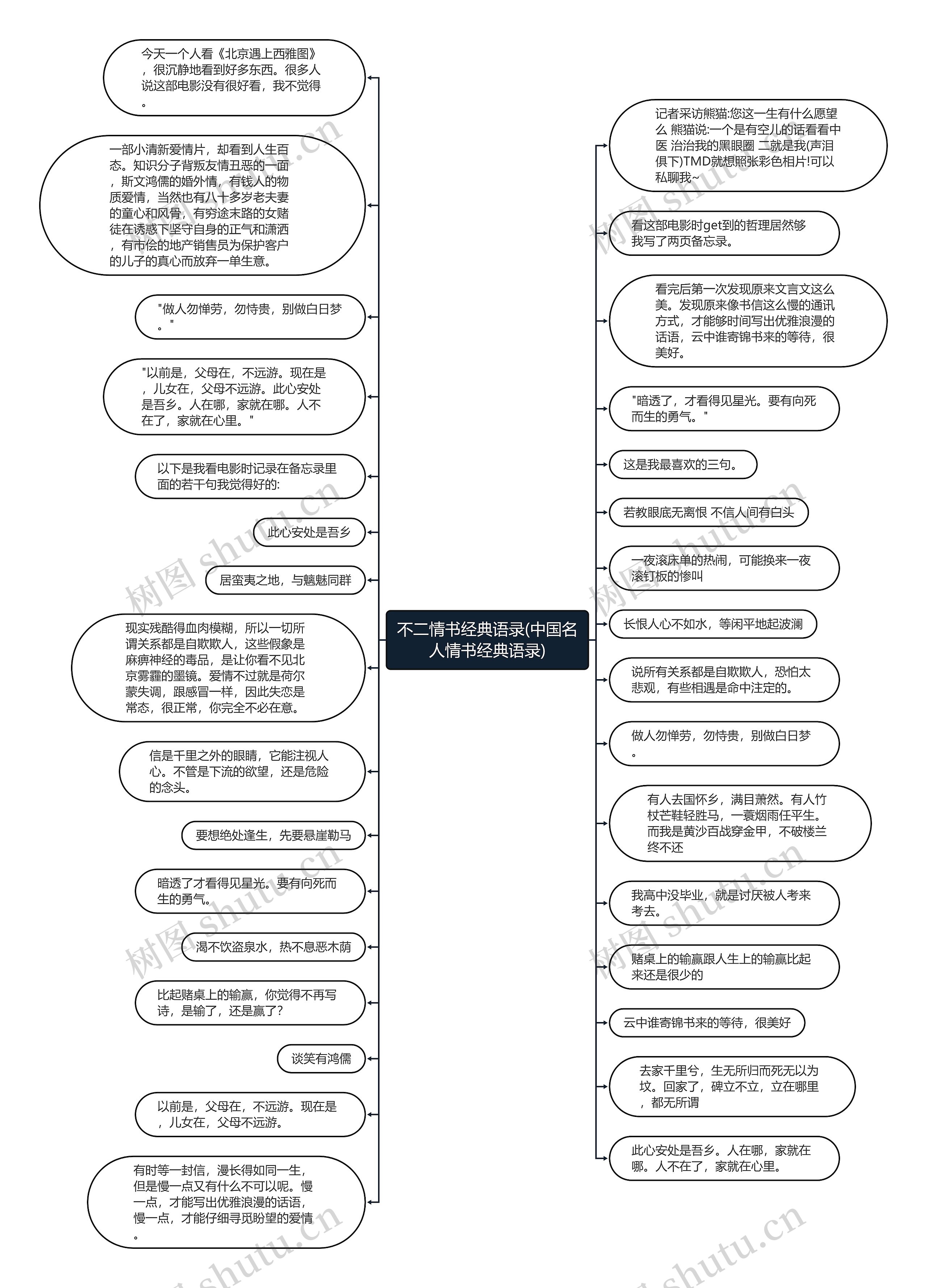 不二情书经典语录(中国名人情书经典语录)思维导图