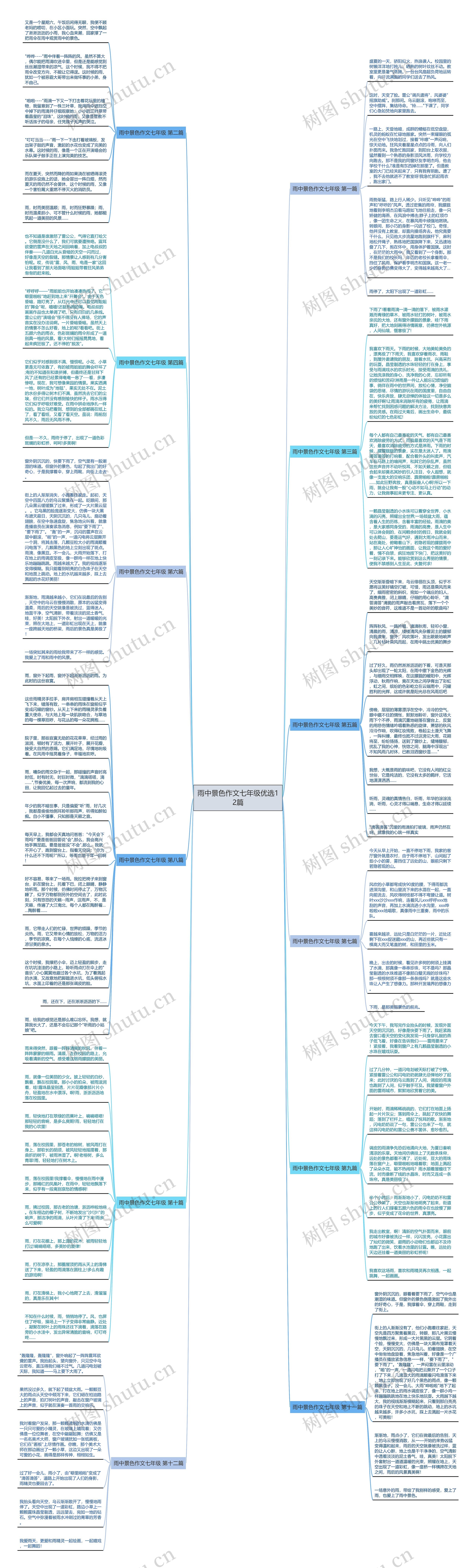 雨中景色作文七年级优选12篇思维导图高清图 雨中景色作文七年级优选12篇思维导图
