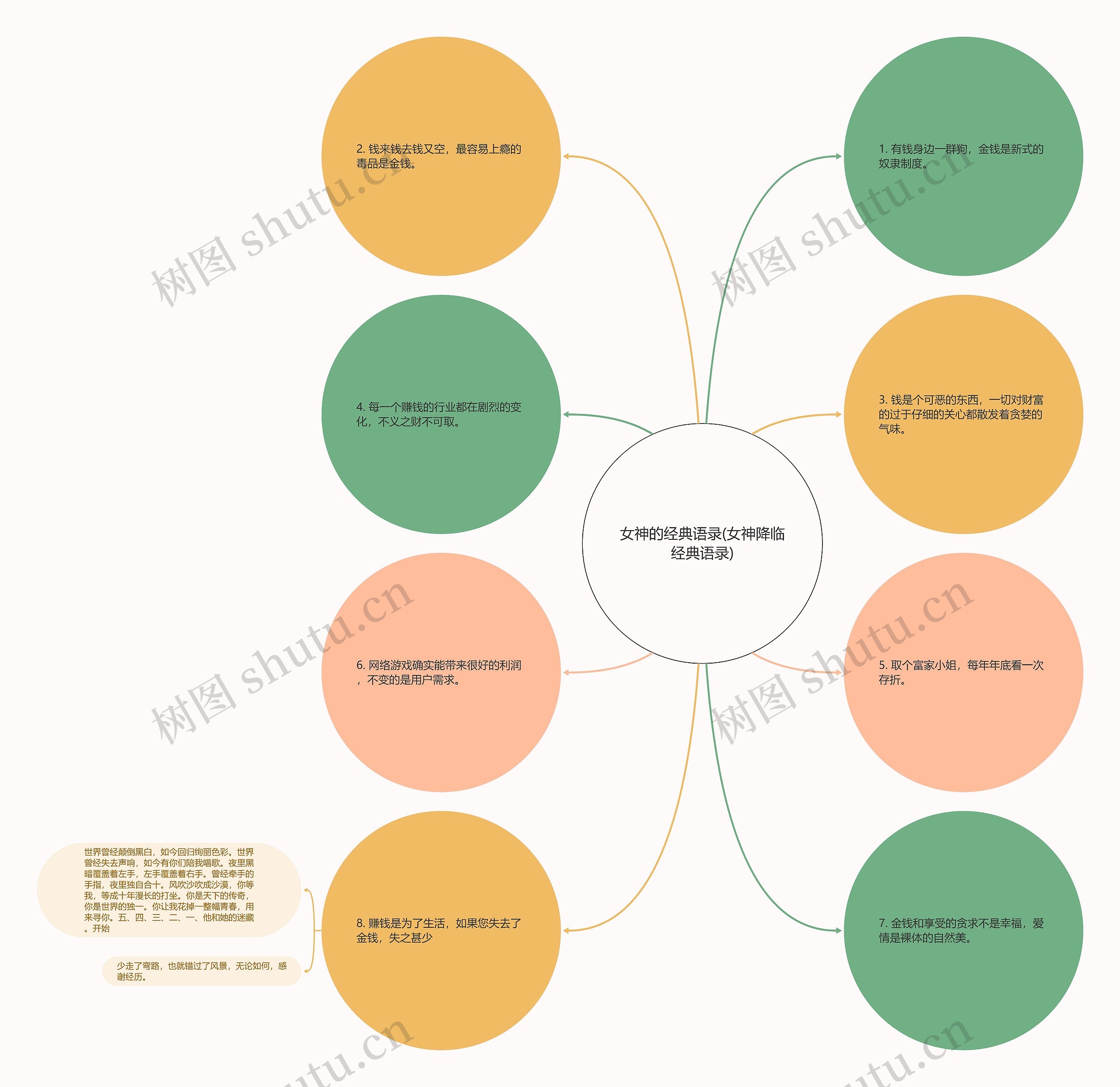 女神的经典语录(女神降临经典语录) 女神的经典语录(女神降临经典语录)