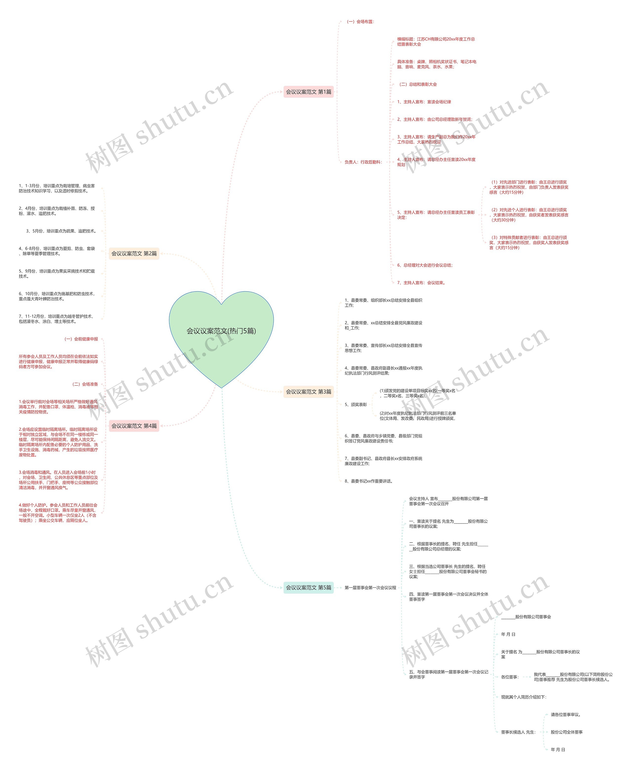 会议议案范文(热门5篇) 会议议案范文(热门5篇)