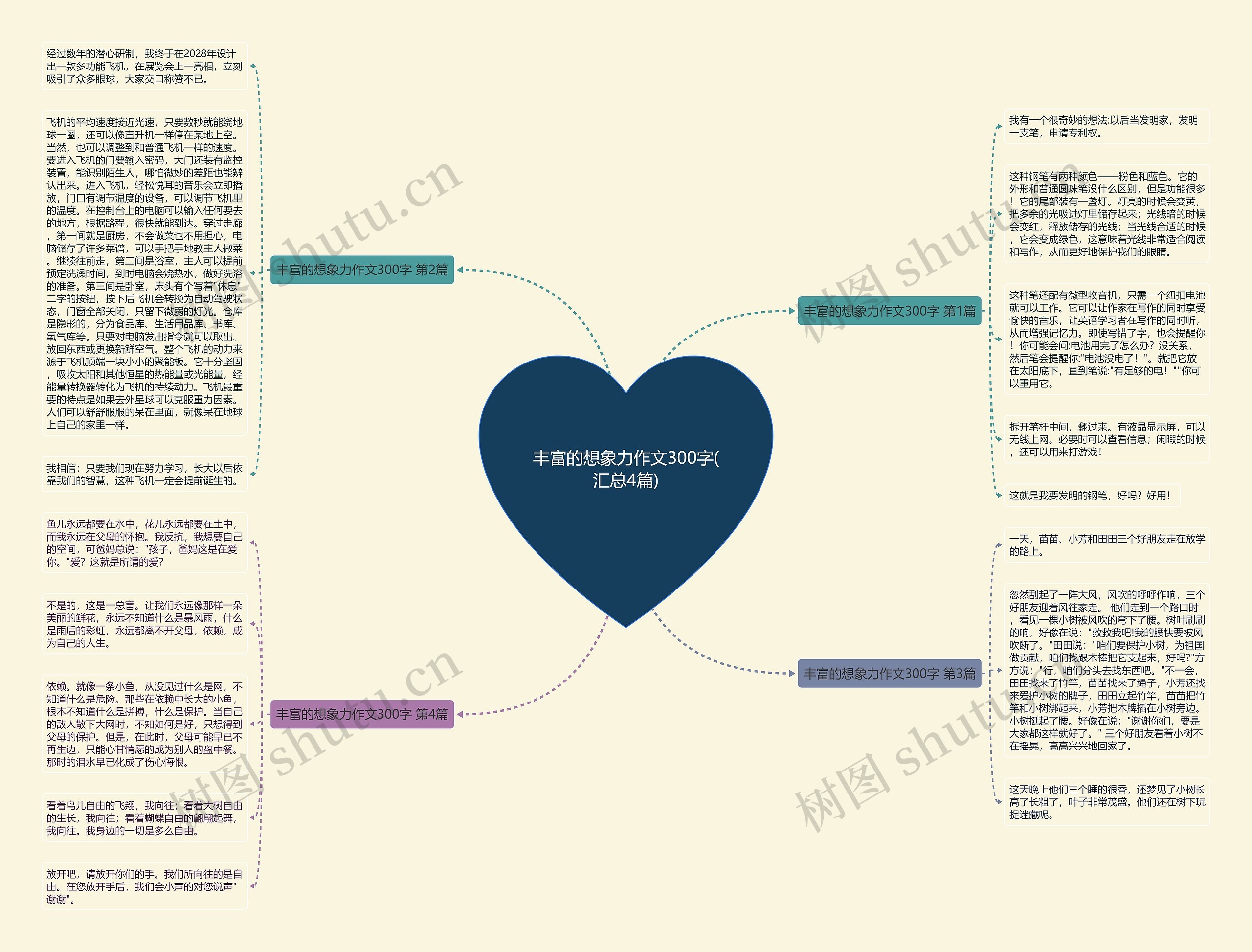 丰富的想象力作文300字(汇总4篇)思维导图