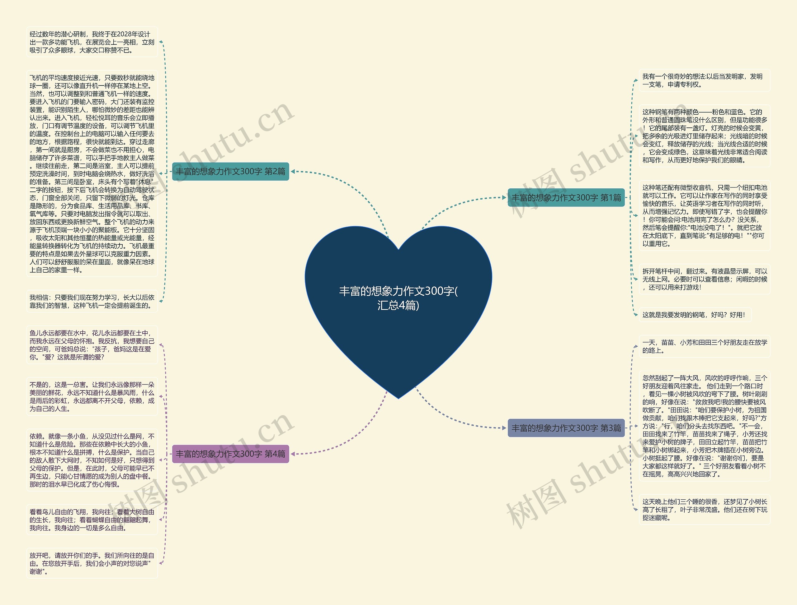 丰富的想象力作文300字(汇总4篇) 丰富的想象力作文300字(汇总4篇)