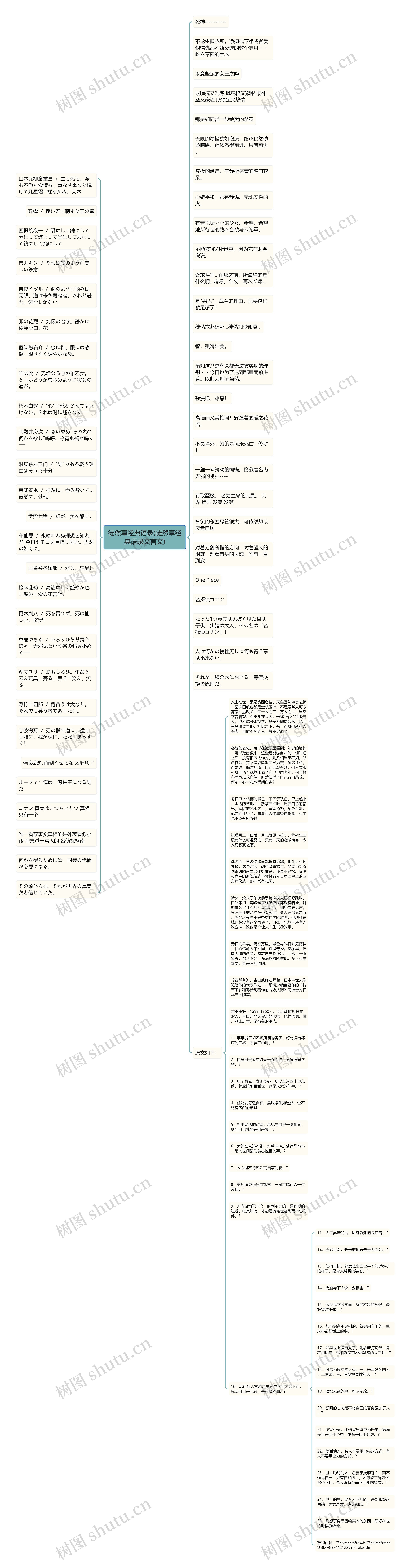 徒然草经典语录(徒然草经典语录文言文)思维导图