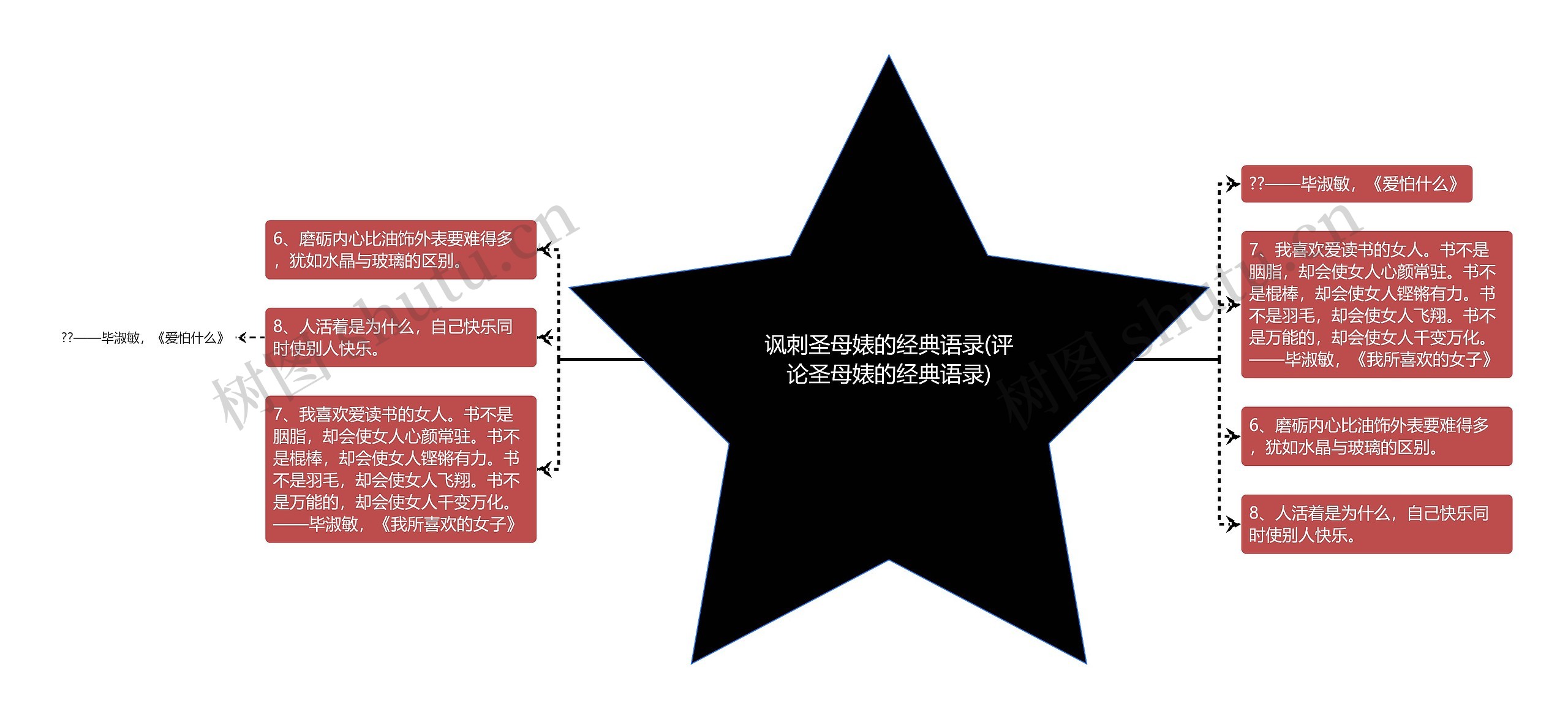 讽刺圣母婊的经典语录(评论圣母婊的经典语录) 讽刺圣母婊的经典语录(评论圣母婊的经典语录)