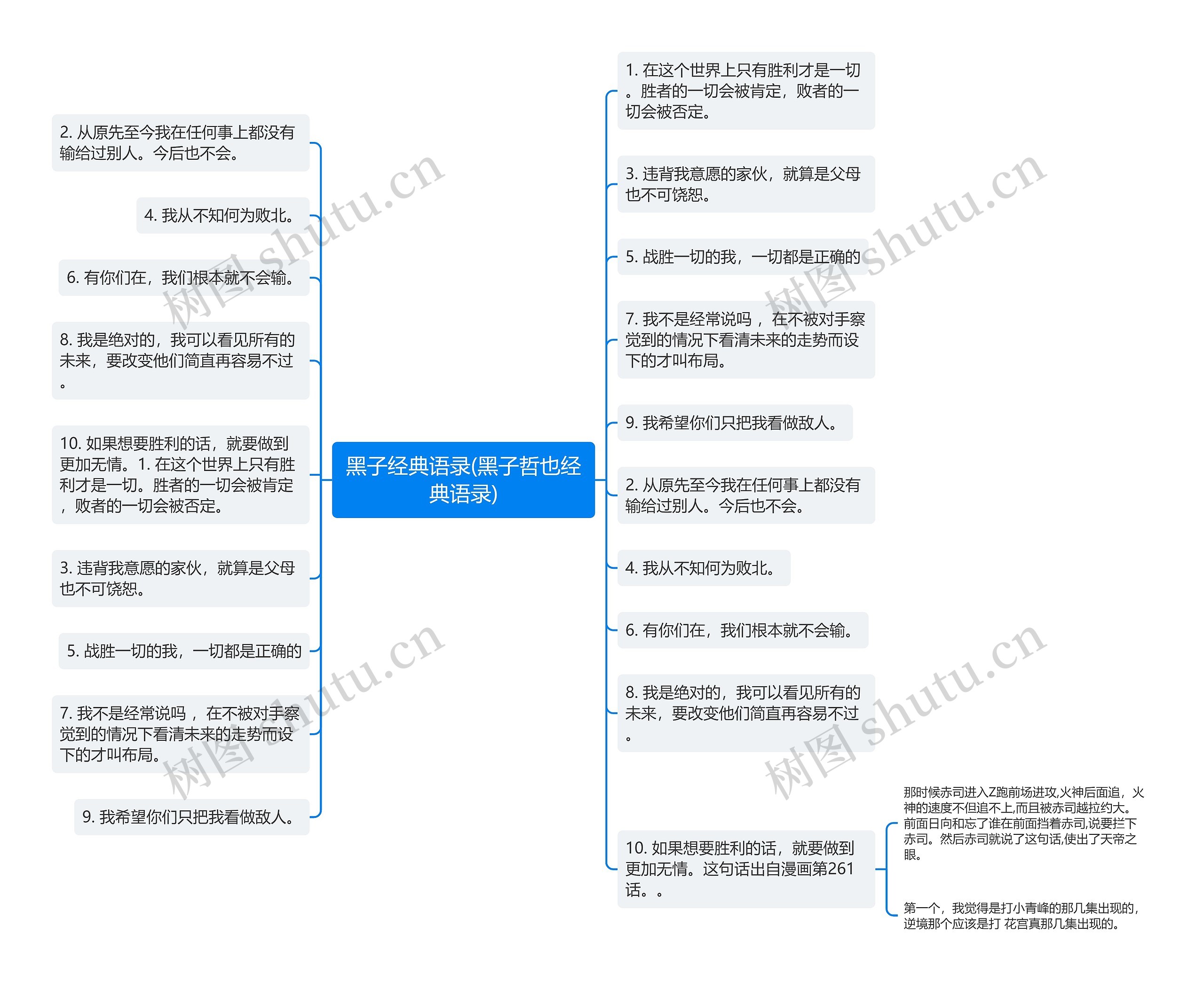 黑子经典语录(黑子哲也经典语录)思维导图