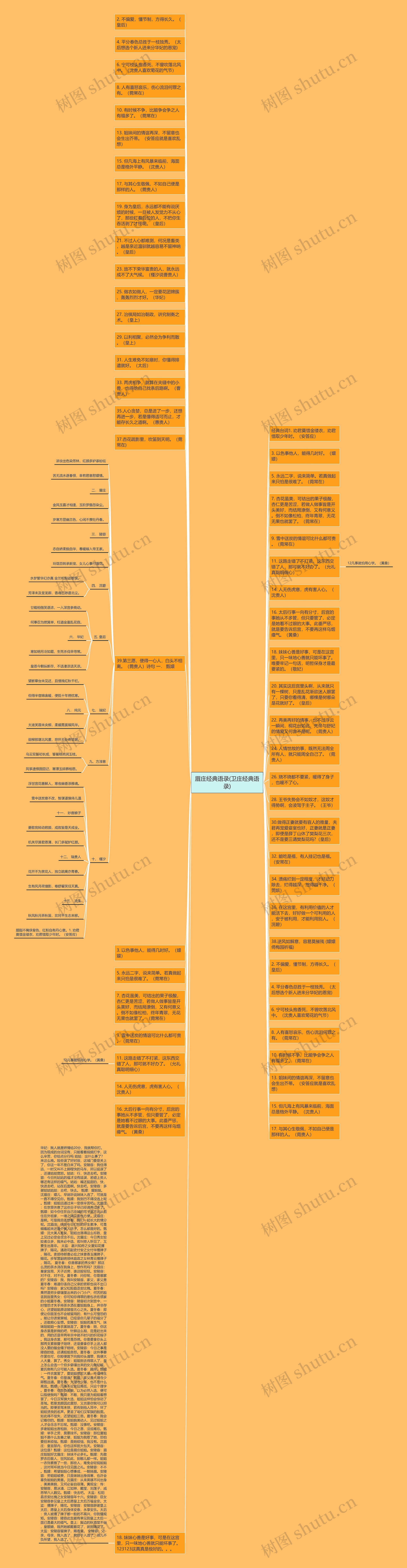眉庄经典语录(卫庄经典语录)思维导图