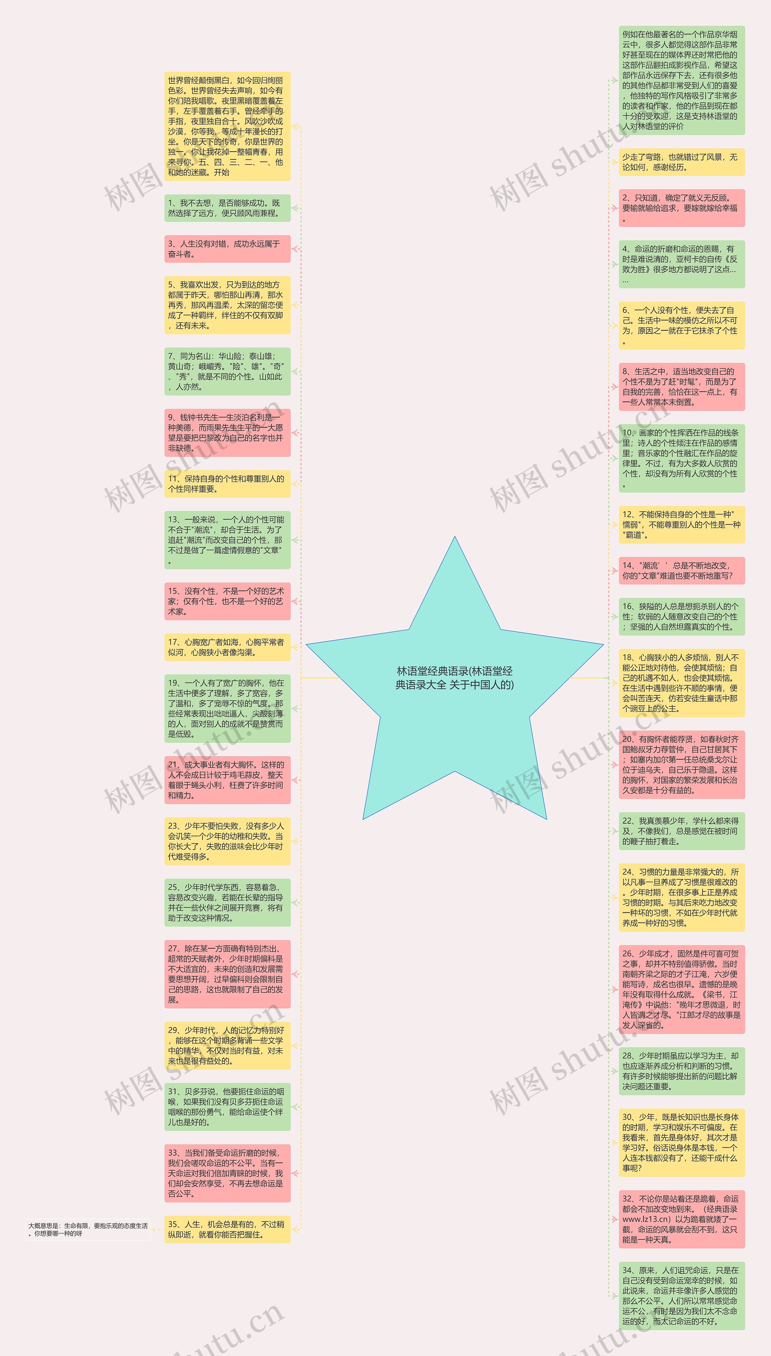 林语堂经典语录(林语堂经典语录大全 关于中国人的)思维导图