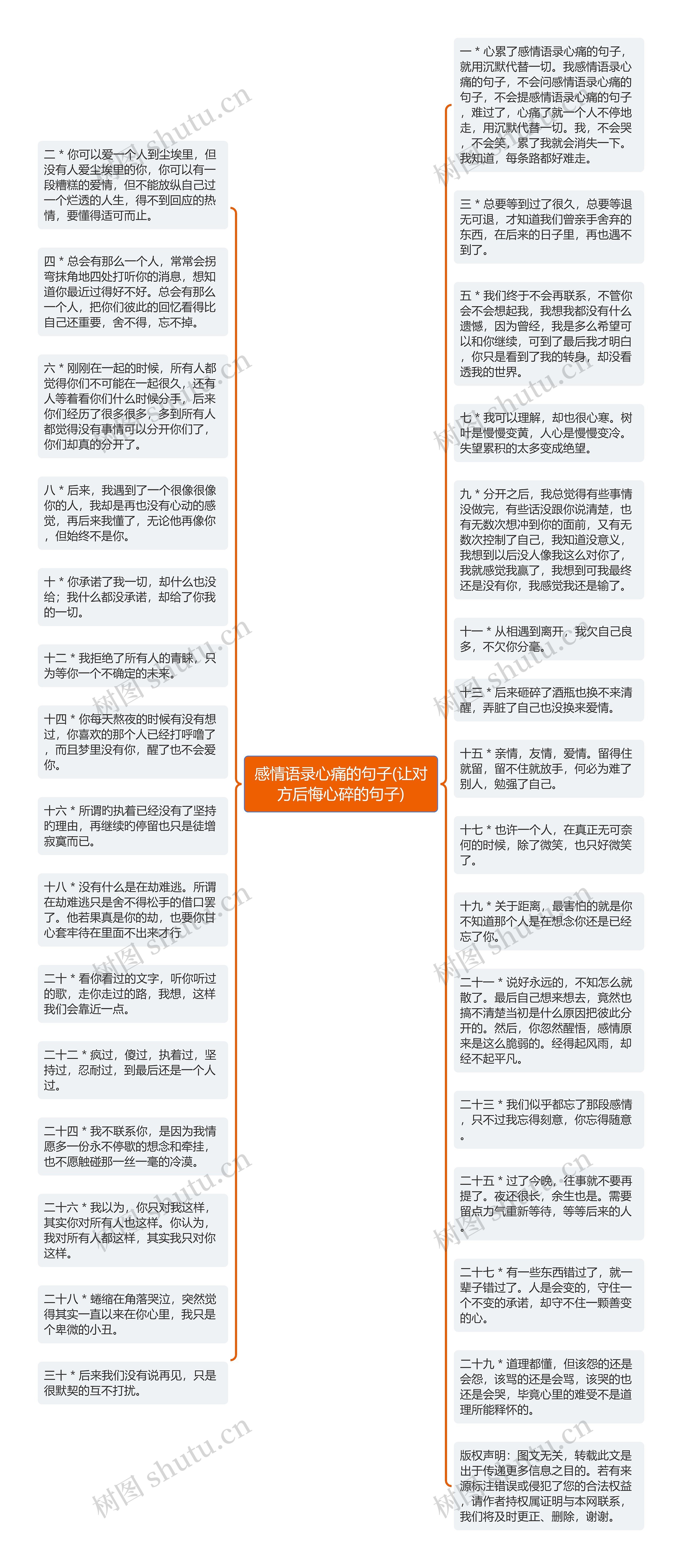 感情语录心痛的句子(让对方后悔心碎的句子)思维导图