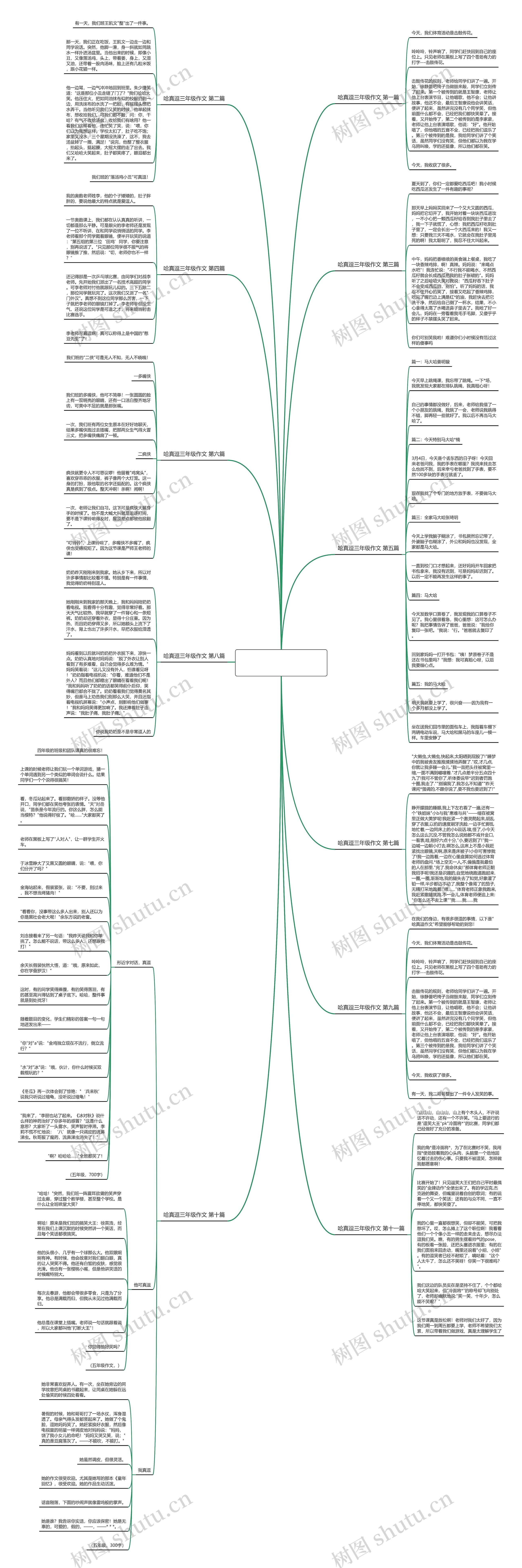 哈真逗三年级作文推荐11篇思维导图