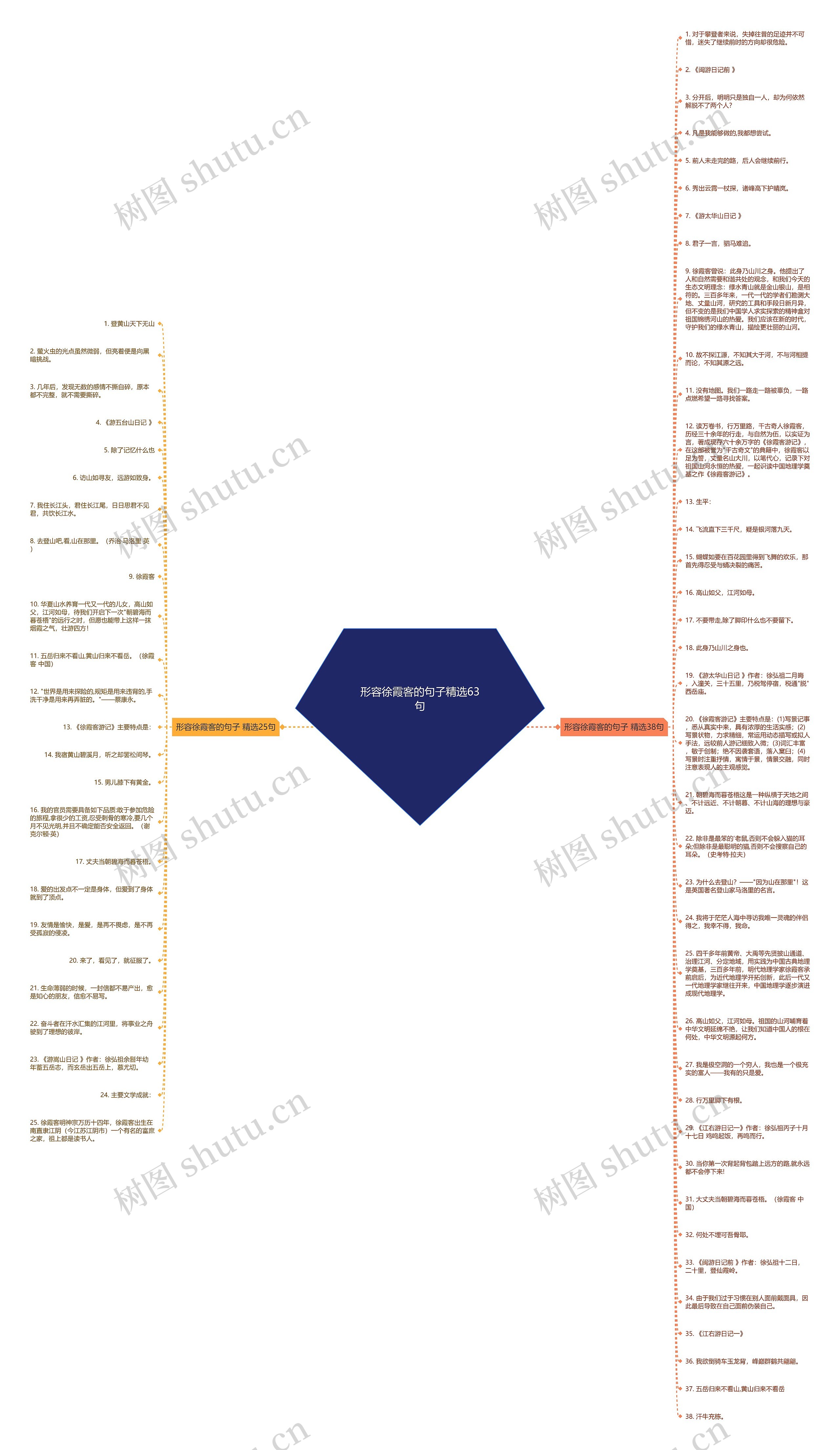 形容徐霞客的句子精选63句思维导图